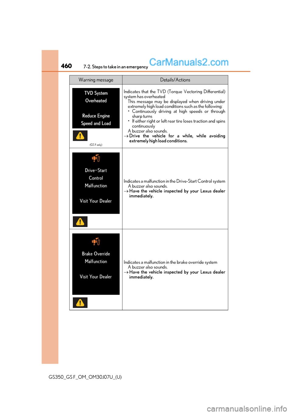 Lexus GS350 2020  Owners Manual 4607-2. Steps to take in an emergency
GS350_GS F_OM_OM30J07U_(U)
(GS F only)
Indicates that the TVD (Torque Vectoring Differential)
system has overheatedThis message may be disp layed when driving und