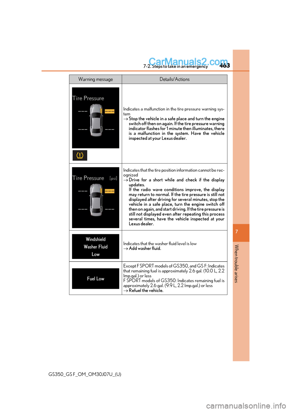 Lexus GS350 2020 Owners Guide 4637-2. Steps to take in an emergency
GS350_GS F_OM_OM30J07U_(U)
7
When trouble arises
Indicates a malfunction in the tire pressure warning sys-
tem
Stop the vehicle in a safe place and turn the e Lexus GS350 2020 Owners Guide 4637-2. Steps to take in an emergency
GS350_GS F_OM_OM30J07U_(U)
7
When trouble arises
Indicates a malfunction in the tire pressure warning sys-
tem
Stop the vehicle in a safe place and turn the e