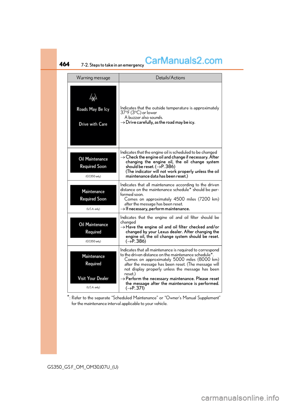 Lexus GS350 2020 Service Manual 4647-2. Steps to take in an emergency
GS350_GS F_OM_OM30J07U_(U)
*: Refer to the separate “Scheduled Maintenance” or “Owner’s Manual Supplement”
for the maintenance interval applicable to yo Lexus GS350 2020 Service Manual 4647-2. Steps to take in an emergency
GS350_GS F_OM_OM30J07U_(U)
*: Refer to the separate “Scheduled Maintenance” or “Owner’s Manual Supplement”
for the maintenance interval applicable to yo