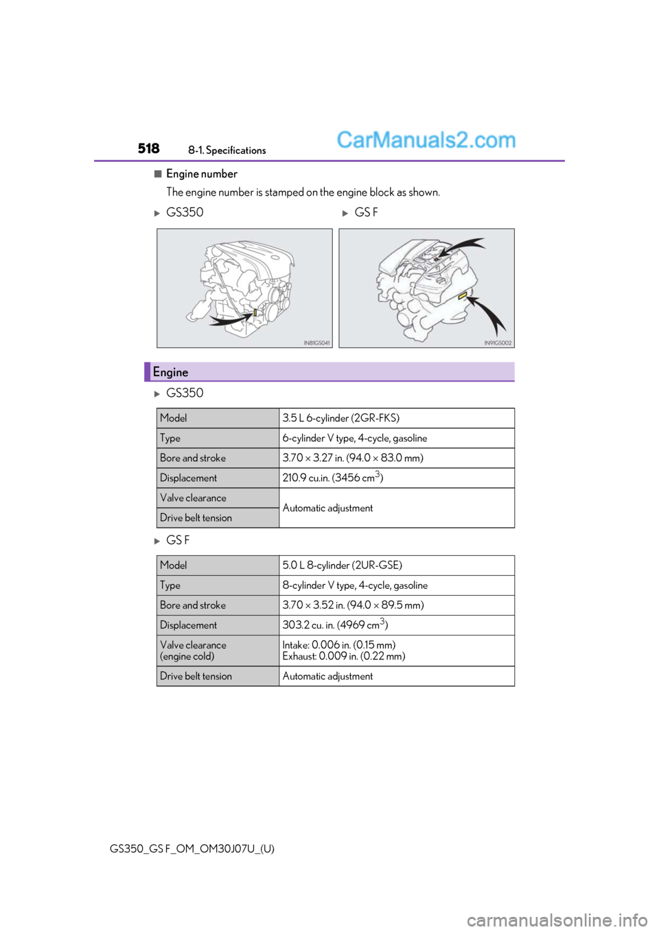 Lexus GS350 2020 Owners Manual 518
GS350_GS F_OM_OM30J07U_(U)8-1. Specifications
■Engine number
The engine number is stamped on the engine block as shown.
GS350
GS F
GS350GS F
Engine
Model3.5 L 6-cylinder (2GR-FKS)
Ty Lexus GS350 2020 Owners Manual 518
GS350_GS F_OM_OM30J07U_(U)8-1. Specifications
■Engine number
The engine number is stamped on the engine block as shown.
GS350
GS F
GS350GS F
Engine
Model3.5 L 6-cylinder (2GR-FKS)
Ty