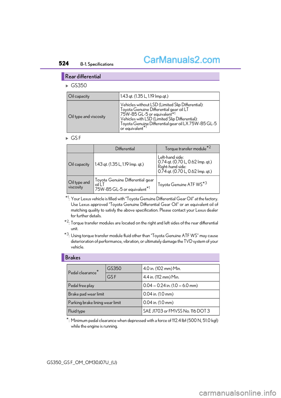 Lexus GS350 2020 User Guide 524
GS350_GS F_OM_OM30J07U_(U)8-1. Specifications
GS350
GS F
*1: Your Lexus vehicle is filled with “Toyota Genuine Differential Gear Oil” at the factory.
Use Lexus approved “Toyota Genuine Lexus GS350 2020 User Guide 524
GS350_GS F_OM_OM30J07U_(U)8-1. Specifications
GS350
GS F
*1: Your Lexus vehicle is filled with “Toyota Genuine Differential Gear Oil” at the factory.
Use Lexus approved “Toyota Genuine