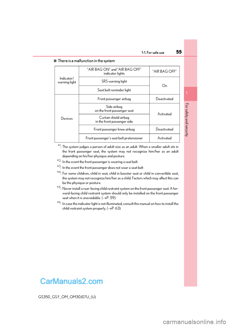 Lexus GS350 2020  Owners Manual 551-1. For safe use
GS350_GS F_OM_OM30J07U_(U)
1
For safety and security
■There is a malfunction in the system
*1: The system judges a person of adult size  as an adult. When a smaller adult sits in