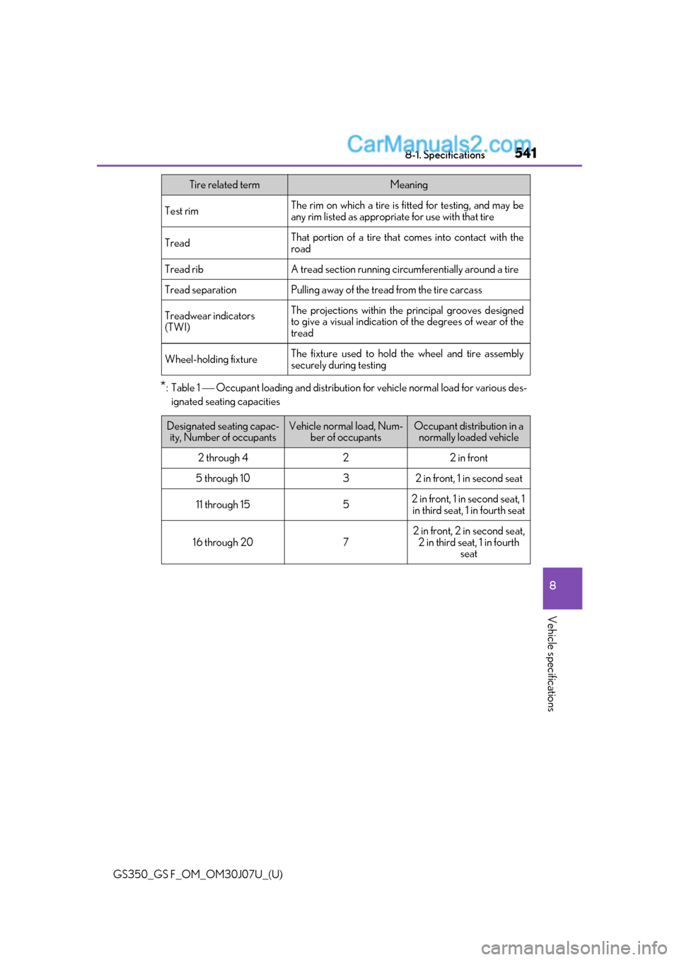 Lexus GS350 2020 Owners Manual GS350_GS F_OM_OM30J07U_(U)
5418-1. Specifications
8
Vehicle specifications
*:Table 1 Occupant loading and distribution for vehicle normal load for various des-
ignated seating capacities
Test rimT Lexus GS350 2020 Owners Manual GS350_GS F_OM_OM30J07U_(U)
5418-1. Specifications
8
Vehicle specifications
*:Table 1 Occupant loading and distribution for vehicle normal load for various des-
ignated seating capacities
Test rimT