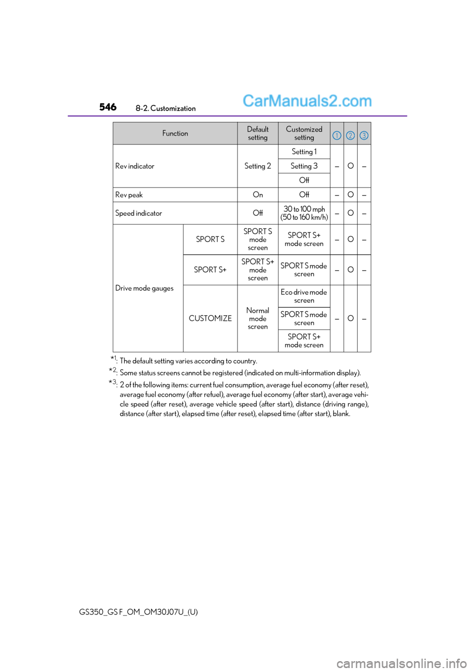 Lexus GS350 2020 Owners Manual 546
GS350_GS F_OM_OM30J07U_(U)8-2. Customization
*1: The default setting varies according to country.
*2: Some status screens cannot be
registered (indicated on multi-information display).
*3: 2 of t Lexus GS350 2020 Owners Manual 546
GS350_GS F_OM_OM30J07U_(U)8-2. Customization
*1: The default setting varies according to country.
*2: Some status screens cannot be
registered (indicated on multi-information display).
*3: 2 of t
