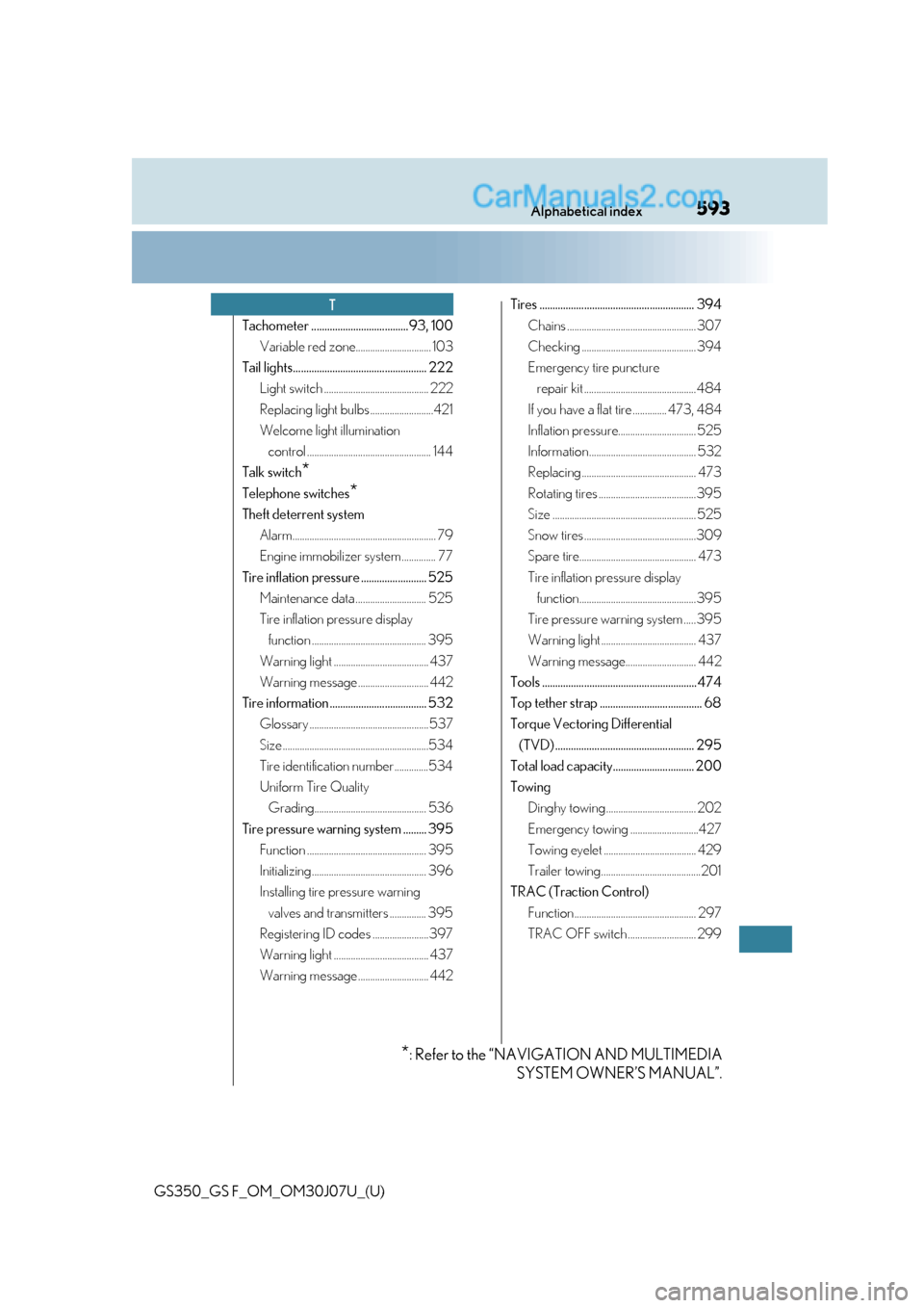 Lexus GS350 2020  Owners Manual 593Alphabetical index
GS350_GS F_OM_OM30J07U_(U)
Tachometer .....................................93, 100Variable red zone............................... 103
Tail lights................................