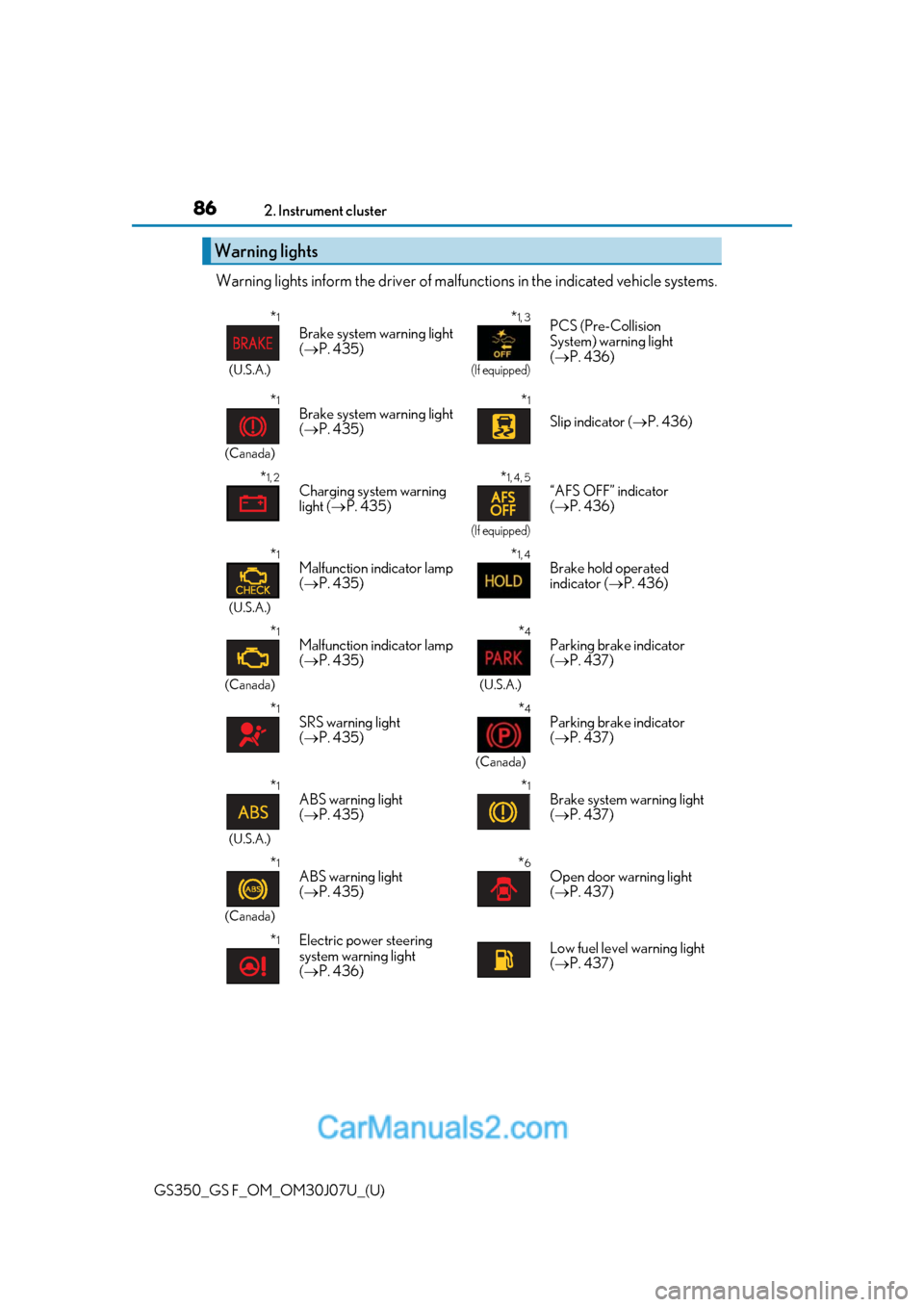 Lexus GS350 2020 Owners Guide 86
GS350_GS F_OM_OM30J07U_(U)2. Instrument cluster
Warning lights inform the driv
er of malfunctions in the indicated vehicle systems.
Warning lights
*1
(U.S.A.)
Brake system warning light 
( P. 43
