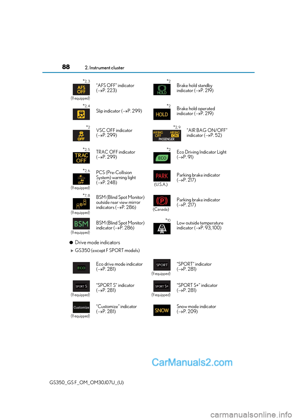 Lexus GS350 2020  Owners Manual 88
GS350_GS F_OM_OM30J07U_(U)2. Instrument cluster
●Drive mode indicators
GS350 (except F SPORT models)
*2, 3
(If equipped)
“AFS OFF” indicator 
(
 P. 223)*2Brake hold standby 
indicator (