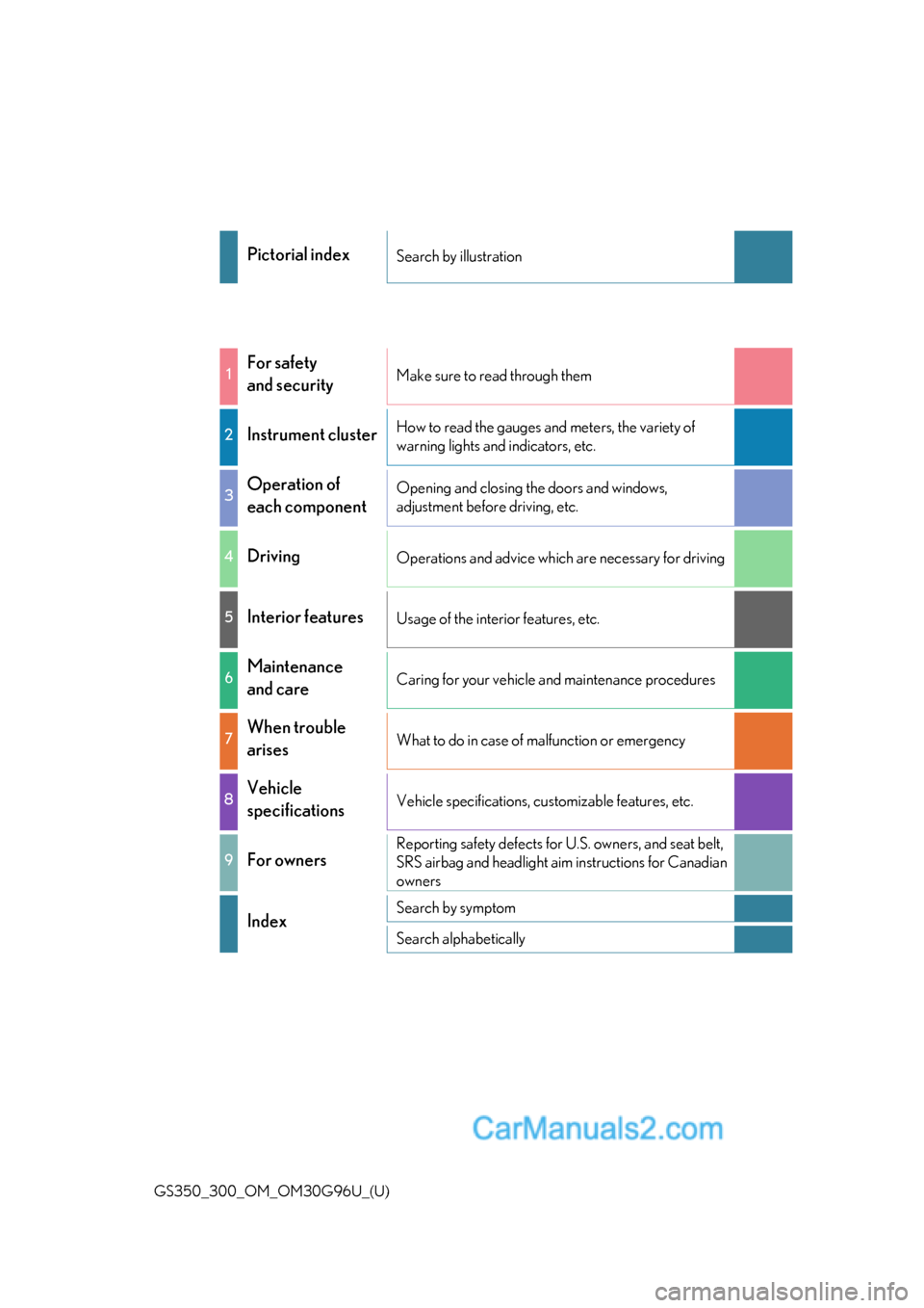 Lexus GS350 2019  Owners Manual GS350_300_OM_OM30G96U_(U)
Pictorial indexSearch by illustration
1For safety 
and securityMake sure to read through them
2Instrument clusterHow to read the gauges and meters, the variety of 
warning li