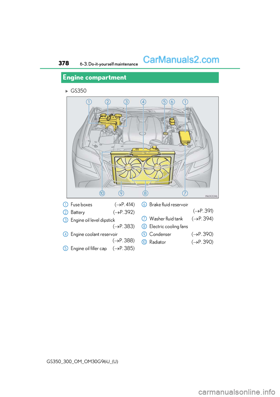 Lexus GS350 2019 Owners Manual 378
GS350_300_OM_OM30G96U_(U)6-3. Do-it-yourself maintenance
Engine compartment
GS350
Fuse boxes (
P. 414)
Battery (P. 392)
Engine oil level dipstick (P. 383)
Engine coolant reservoir ( Lexus GS350 2019 Owners Manual 378
GS350_300_OM_OM30G96U_(U)6-3. Do-it-yourself maintenance
Engine compartment
GS350
Fuse boxes (
P. 414)
Battery (P. 392)
Engine oil level dipstick (P. 383)
Engine coolant reservoir (