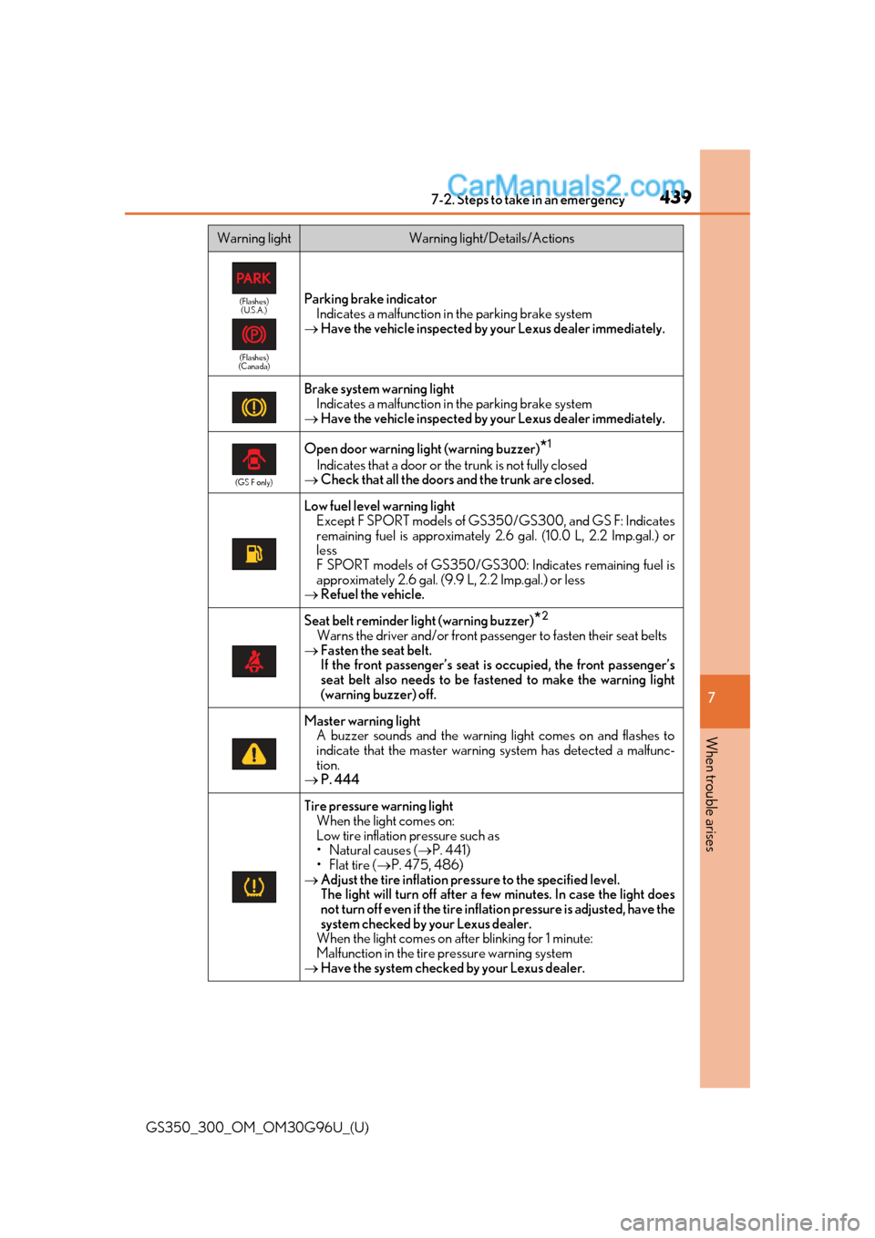 Lexus GS350 2019 Owners Manual 4397-2. Steps to take in an emergency
GS350_300_OM_OM30G96U_(U)
7
When trouble arises
(Flashes) (U.S.A.)
(Flashes)
(Canada)Parking brake indicator
Indicates a malfunction in the parking brake system
Lexus GS350 2019 Owners Manual 4397-2. Steps to take in an emergency
GS350_300_OM_OM30G96U_(U)
7
When trouble arises
(Flashes) (U.S.A.)
(Flashes)
(Canada)Parking brake indicator
Indicates a malfunction in the parking brake system