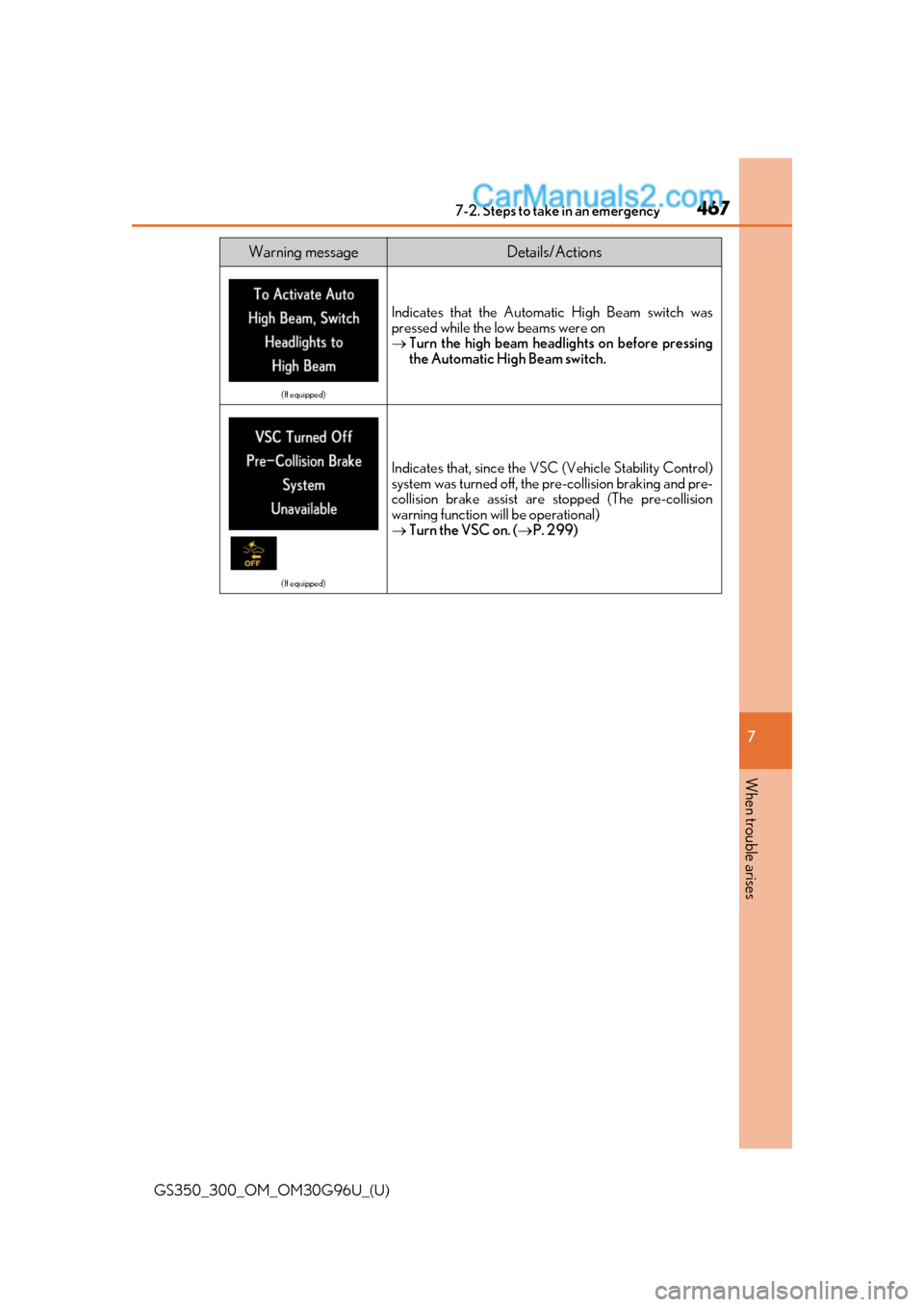 Lexus GS350 2019 Owners Manual 4677-2. Steps to take in an emergency
GS350_300_OM_OM30G96U_(U)
7
When trouble arises
Warning messageDetails/Actions
(If equipped)
Indicates that the Automati c High Beam switch was
pressed while the Lexus GS350 2019 Owners Manual 4677-2. Steps to take in an emergency
GS350_300_OM_OM30G96U_(U)
7
When trouble arises
Warning messageDetails/Actions
(If equipped)
Indicates that the Automati c High Beam switch was
pressed while the