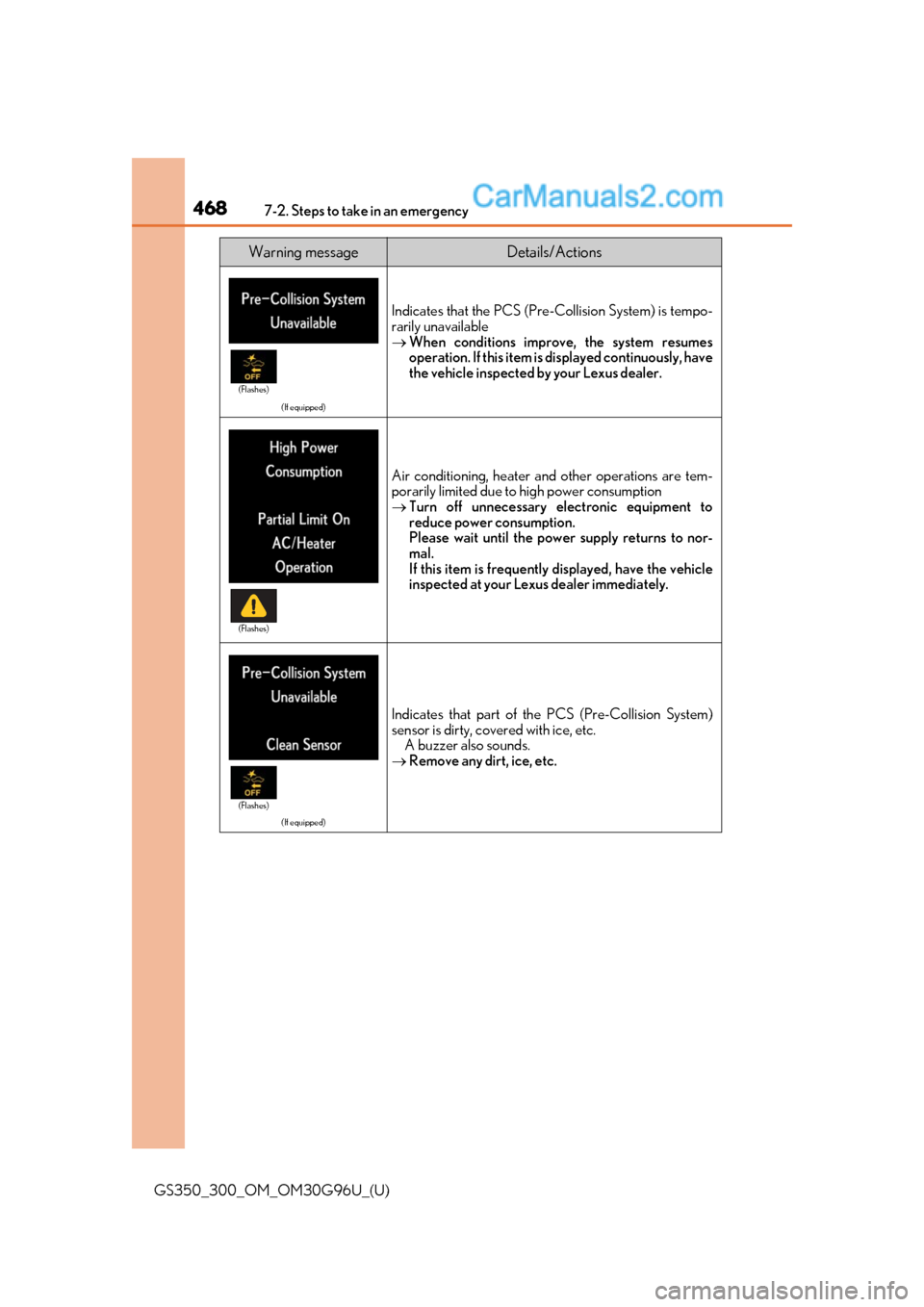 Lexus GS350 2019 Owners Manual 4687-2. Steps to take in an emergency
GS350_300_OM_OM30G96U_(U)
Warning messageDetails/Actions
(If equipped)
Indicates that the PCS (Pre-Collision System) is tempo-
rarily unavailable
When conditi Lexus GS350 2019 Owners Manual 4687-2. Steps to take in an emergency
GS350_300_OM_OM30G96U_(U)
Warning messageDetails/Actions
(If equipped)
Indicates that the PCS (Pre-Collision System) is tempo-
rarily unavailable
When conditi