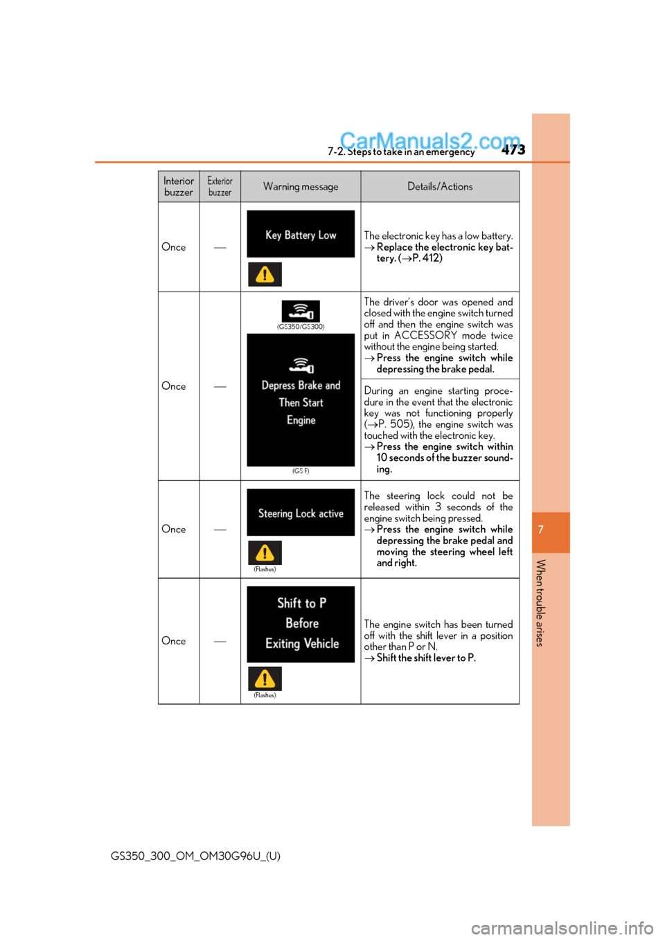 Lexus GS350 2019 Owners Manual 4737-2. Steps to take in an emergency
GS350_300_OM_OM30G96U_(U)
7
When trouble arises
Once
The electronic key has a low battery.
Replace the electronic key bat-
tery. ( P. 412)
Once
The d Lexus GS350 2019 Owners Manual 4737-2. Steps to take in an emergency
GS350_300_OM_OM30G96U_(U)
7
When trouble arises
Once
The electronic key has a low battery.
Replace the electronic key bat-
tery. ( P. 412)
Once
The d