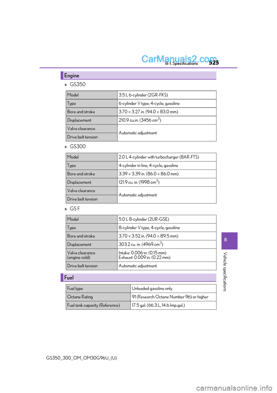 Lexus GS350 2019  Owners Manual GS350_300_OM_OM30G96U_(U)
5258-1. Specifications
8
Vehicle specifications
GS350
GS300
GS F
Engine
Model3.5 L 6-cylinder (2GR-FKS)
Type6-cylinder V type, 4-cycle, gasoline 
Bore and stroke3.70