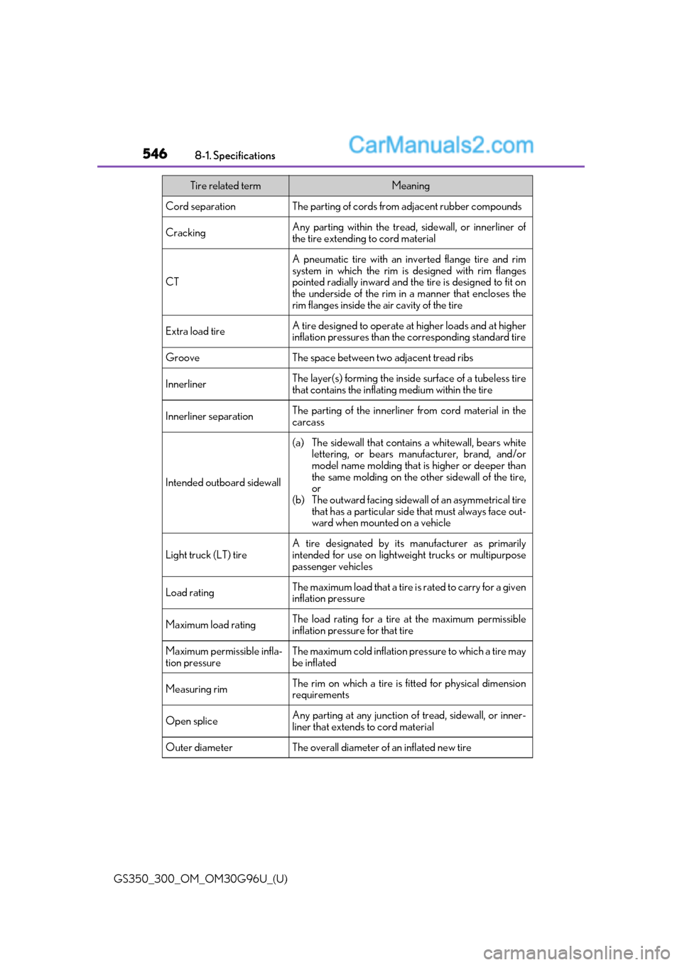 Lexus GS350 2019 Owners Manual 546
GS350_300_OM_OM30G96U_(U)8-1. Specifications
Cord separationThe parting of cords from adjacent rubber compounds
CrackingAny parting within
the tread, sidewall, or innerliner of
the tire extending Lexus GS350 2019 Owners Manual 546
GS350_300_OM_OM30G96U_(U)8-1. Specifications
Cord separationThe parting of cords from adjacent rubber compounds
CrackingAny parting within
the tread, sidewall, or innerliner of
the tire extending