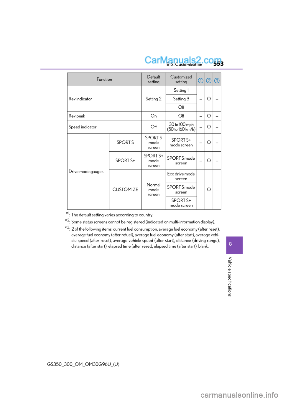 Lexus GS350 2019 Owners Manual GS350_300_OM_OM30G96U_(U)
5538-2. Customization
8
Vehicle specifications
*1: The default setting varies according to country.
*2: Some status screens cannot be registered (indicated on multi-informati Lexus GS350 2019 Owners Manual GS350_300_OM_OM30G96U_(U)
5538-2. Customization
8
Vehicle specifications
*1: The default setting varies according to country.
*2: Some status screens cannot be registered (indicated on multi-informati
