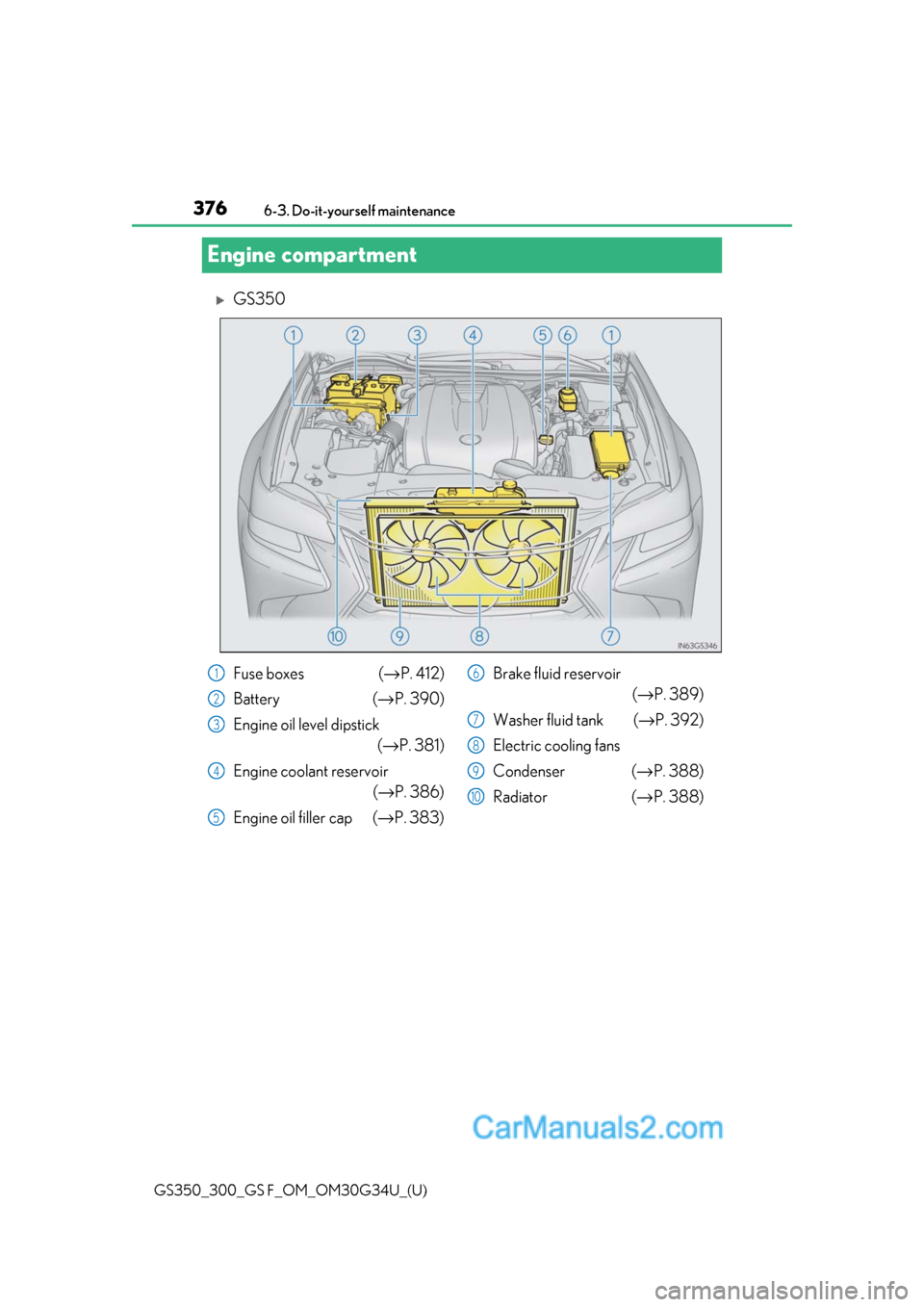 Lexus GS350 2018 Owners Manual 376
GS350_300_GS F_OM_OM30G34U_(U)6-3. Do-it-yourself maintenance
Engine compartment
GS350
Fuse boxes (→
P. 412)
Battery ( →P. 390)
Engine oil level dipstick (→P. 381)
Engine coolant reservo Lexus GS350 2018 Owners Manual 376
GS350_300_GS F_OM_OM30G34U_(U)6-3. Do-it-yourself maintenance
Engine compartment
GS350
Fuse boxes (→
P. 412)
Battery ( →P. 390)
Engine oil level dipstick (→P. 381)
Engine coolant reservo