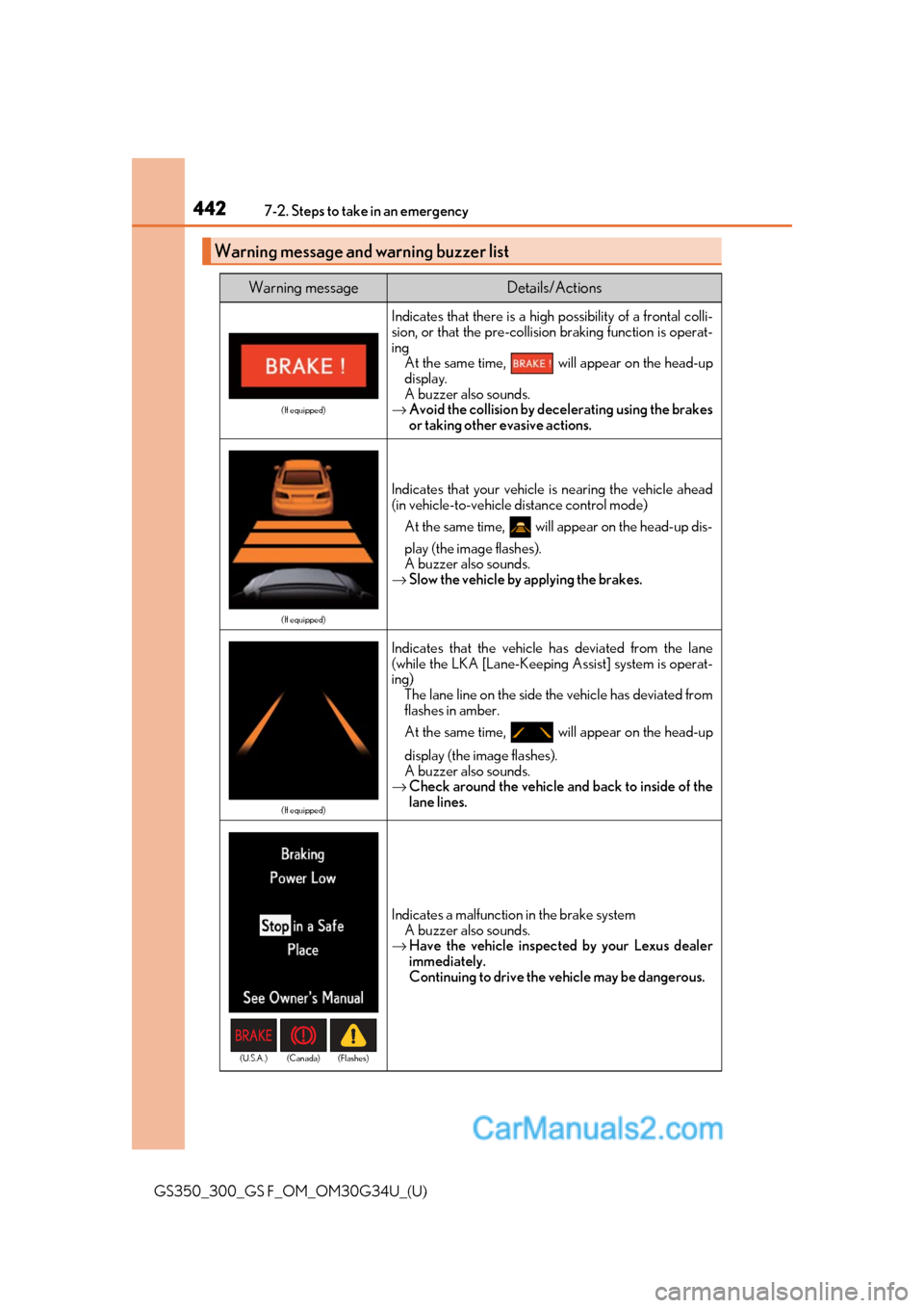 Lexus GS350 2018 Owners Manual 4427-2. Steps to take in an emergency
GS350_300_GS F_OM_OM30G34U_(U)
Warning message and warning buzzer list
Warning messageDetails/Actions
(If equipped)
Indicates that there is a high possibility of Lexus GS350 2018 Owners Manual 4427-2. Steps to take in an emergency
GS350_300_GS F_OM_OM30G34U_(U)
Warning message and warning buzzer list
Warning messageDetails/Actions
(If equipped)
Indicates that there is a high possibility of