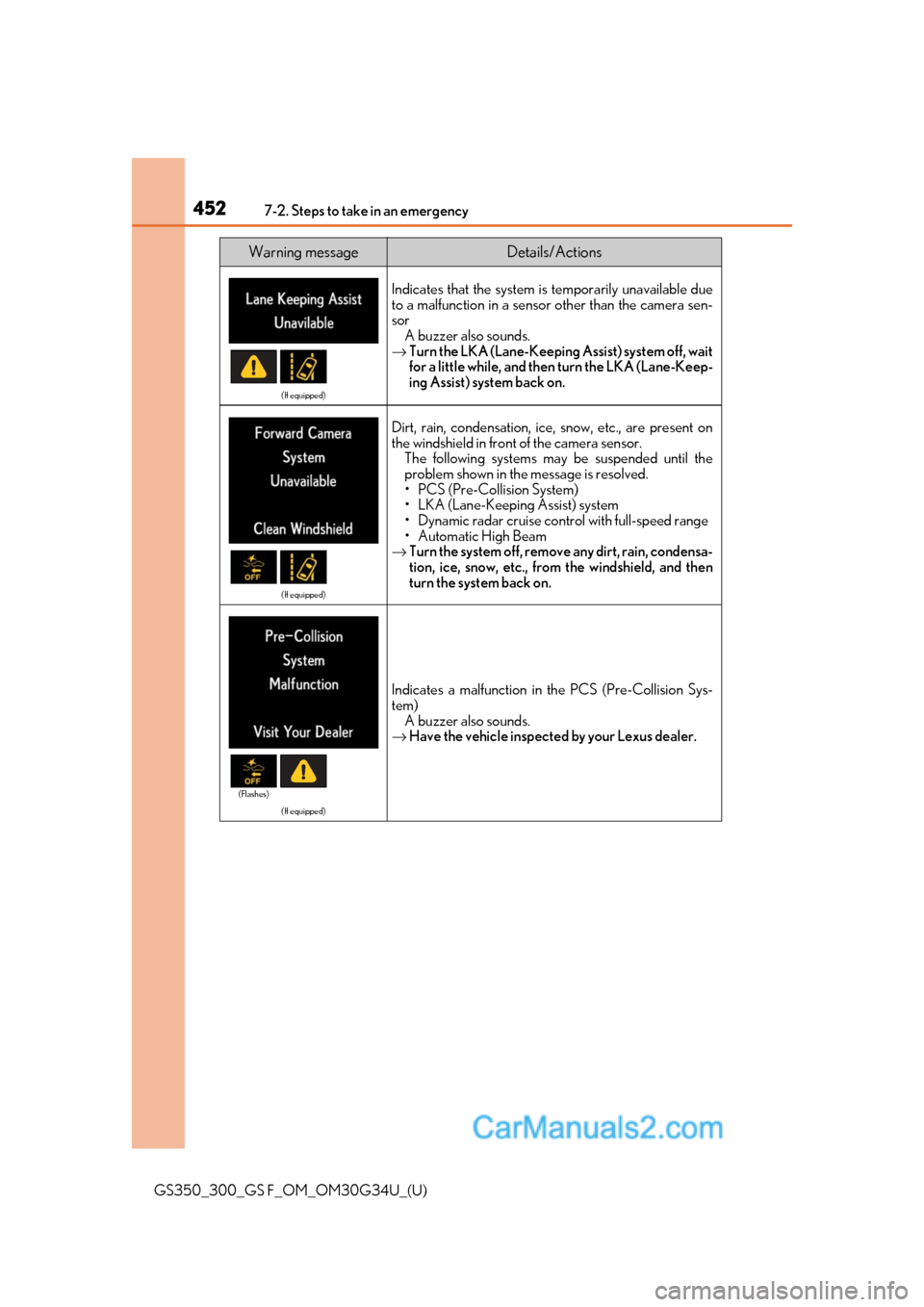 Lexus GS350 2018 Service Manual 4527-2. Steps to take in an emergency
GS350_300_GS F_OM_OM30G34U_(U)
(If equipped)
Indicates that the system is temporarily unavailable due
to a malfunction in a sensor other than the camera sen-
sor Lexus GS350 2018 Service Manual 4527-2. Steps to take in an emergency
GS350_300_GS F_OM_OM30G34U_(U)
(If equipped)
Indicates that the system is temporarily unavailable due
to a malfunction in a sensor other than the camera sen-
sor