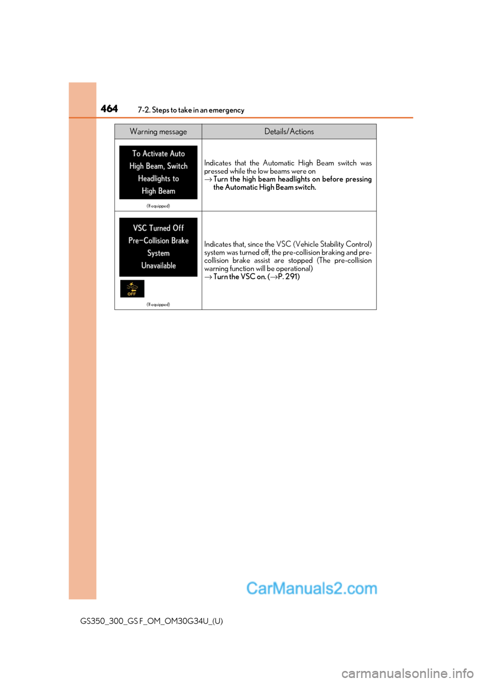 Lexus GS350 2018 Owners Manual 4647-2. Steps to take in an emergency
GS350_300_GS F_OM_OM30G34U_(U)
Warning messageDetails/Actions
(If equipped)
Indicates that the Automatic High Beam switch was
pressed while the low beams were on
Lexus GS350 2018 Owners Manual 4647-2. Steps to take in an emergency
GS350_300_GS F_OM_OM30G34U_(U)
Warning messageDetails/Actions
(If equipped)
Indicates that the Automatic High Beam switch was
pressed while the low beams were on