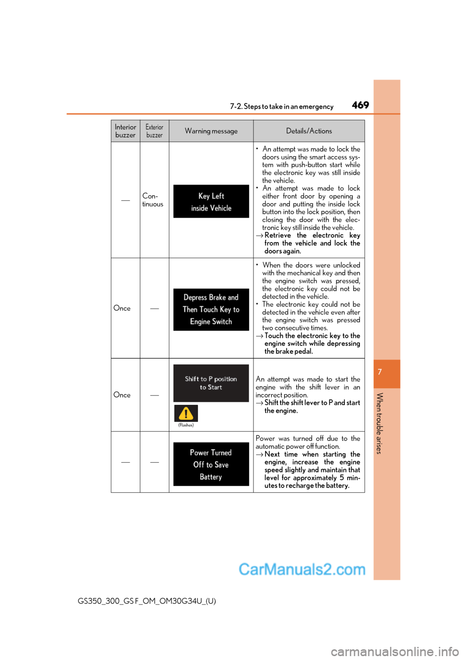 Lexus GS350 2018 Owners Manual 4697-2. Steps to take in an emergency
GS350_300_GS F_OM_OM30G34U_(U)
7
When trouble arises
⎯Con-
tinuous
• An attempt was made to lock the doors using the sm art access sys-
tem with push-button s Lexus GS350 2018 Owners Manual 4697-2. Steps to take in an emergency
GS350_300_GS F_OM_OM30G34U_(U)
7
When trouble arises
⎯Con-
tinuous
• An attempt was made to lock the doors using the sm art access sys-
tem with push-button s