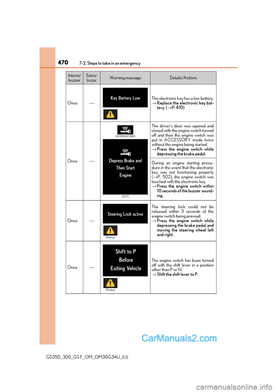 Lexus GS350 2018 Owners Manual 4707-2. Steps to take in an emergency
GS350_300_GS F_OM_OM30G34U_(U)
Once⎯
The electronic key has a low battery.
→Replace the electronic key bat-
tery. ( →P. 410)
Once⎯
The driver’s door was Lexus GS350 2018 Owners Manual 4707-2. Steps to take in an emergency
GS350_300_GS F_OM_OM30G34U_(U)
Once⎯
The electronic key has a low battery.
→Replace the electronic key bat-
tery. ( →P. 410)
Once⎯
The driver’s door was