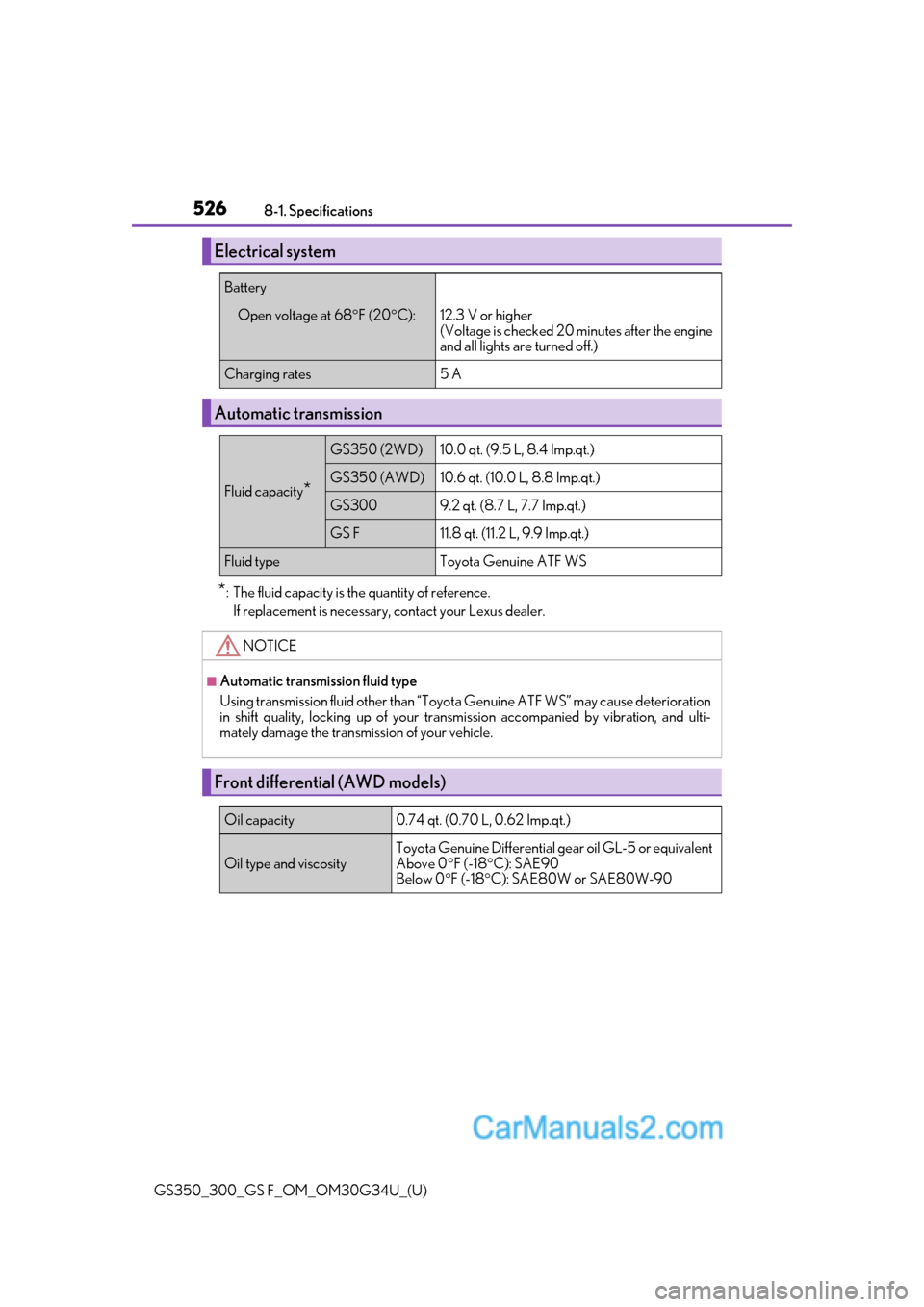 Lexus GS350 2018 Owners Manual 526
GS350_300_GS F_OM_OM30G34U_(U)8-1. Specifications
*: The fluid capacity is the quantity of reference.
If replacement is necessary, contact your Lexus dealer.
Electrical system
Battery
Open voltage Lexus GS350 2018 Owners Manual 526
GS350_300_GS F_OM_OM30G34U_(U)8-1. Specifications
*: The fluid capacity is the quantity of reference.
If replacement is necessary, contact your Lexus dealer.
Electrical system
Battery
Open voltage