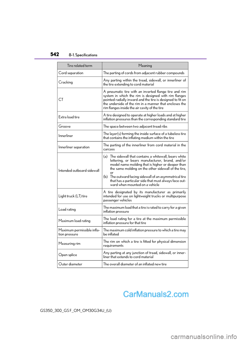 Lexus GS350 2018 Owners Manual 542
GS350_300_GS F_OM_OM30G34U_(U)8-1. Specifications
Cord separationThe parting of cords from adjacent rubber compounds
CrackingAny parting within
the tread, sidewall, or innerliner of
the tire exte Lexus GS350 2018 Owners Manual 542
GS350_300_GS F_OM_OM30G34U_(U)8-1. Specifications
Cord separationThe parting of cords from adjacent rubber compounds
CrackingAny parting within
the tread, sidewall, or innerliner of
the tire exte