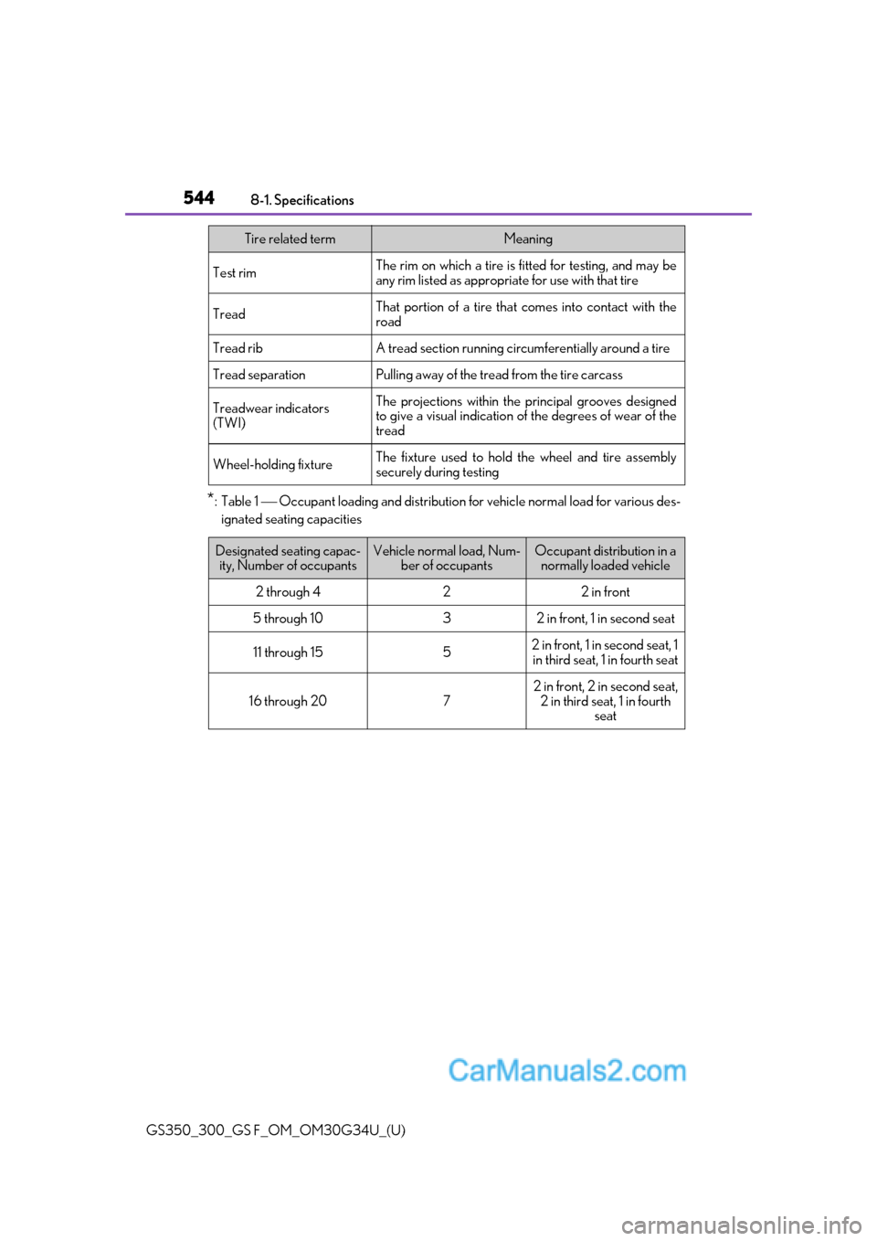 Lexus GS350 2018 Owners Manual 544
GS350_300_GS F_OM_OM30G34U_(U)8-1. Specifications
*:Table 1 ⎯ Occupant loading and distribution fo
r vehicle normal load for various des-
ignated seating capacities
Test rimThe rim on which a ti Lexus GS350 2018 Owners Manual 544
GS350_300_GS F_OM_OM30G34U_(U)8-1. Specifications
*:Table 1 ⎯ Occupant loading and distribution fo
r vehicle normal load for various des-
ignated seating capacities
Test rimThe rim on which a ti
