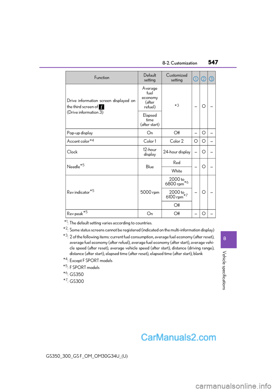 Lexus GS350 2018 Owners Manual GS350_300_GS F_OM_OM30G34U_(U)
5478-2. Customization
8
Vehicle specifications
*1: The default setting varies according to countries.
*2: Some status screens cannot be registered (indicated on the mult Lexus GS350 2018 Owners Manual GS350_300_GS F_OM_OM30G34U_(U)
5478-2. Customization
8
Vehicle specifications
*1: The default setting varies according to countries.
*2: Some status screens cannot be registered (indicated on the mult