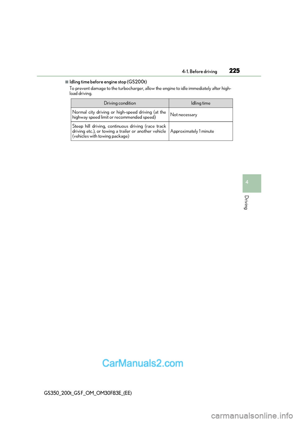 Lexus GS350 2017  Owners Manual 225
4-1. Before driving
4
Driving
GS350_200t_GS F_OM_OM30F83E_(EE)
■Idling time before engine stop (GS200t) 
To prevent damage to the turbocharger, allow the engine to idle immediately after hig h-
