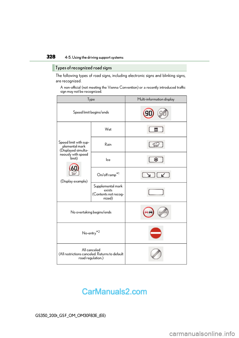 Lexus GS350 2017  Owners Manual 3284-5. Using the driving support systems
GS350_200t_GS F_OM_OM30F83E_(EE)
The following types of road signs, including electronic signs and blinking signs, 
are recognized.
A non-official (not meetin