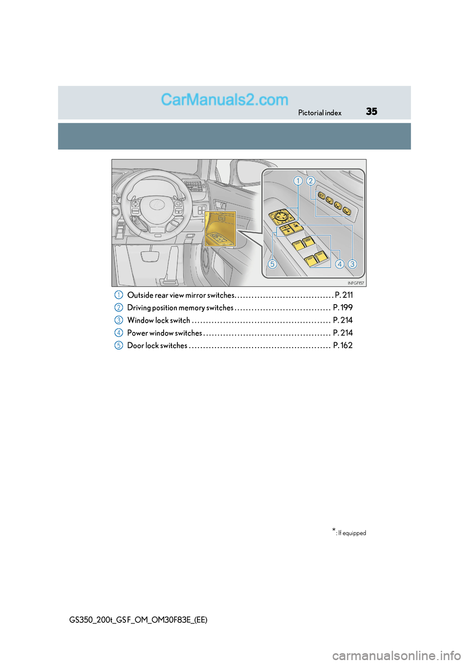 Lexus GS350 2017 Owners Guide 35
Pictorial index
GS350_200t_GS F_OM_OM30F83E_(EE)
Outside rear view mirror switches. . . . . . . . . . . . . . . . . . . . . . . . . . . . . . . . . . . P. 211 
Driving position memory switches . . 