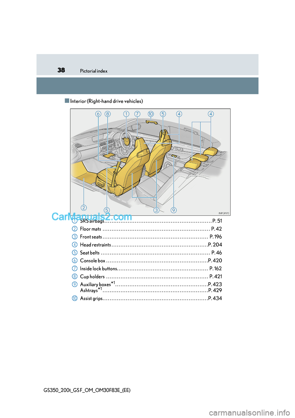 Lexus GS350 2017  Owners Manual 38Pictorial index
GS350_200t_GS F_OM_OM30F83E_(EE)
■Interior (Right-hand drive vehicles)
SRS airbags . . . . . . . . . . . . . . . . . . . . . . . . . . . . . . . . . . . . . . . . . . . . . . . . .