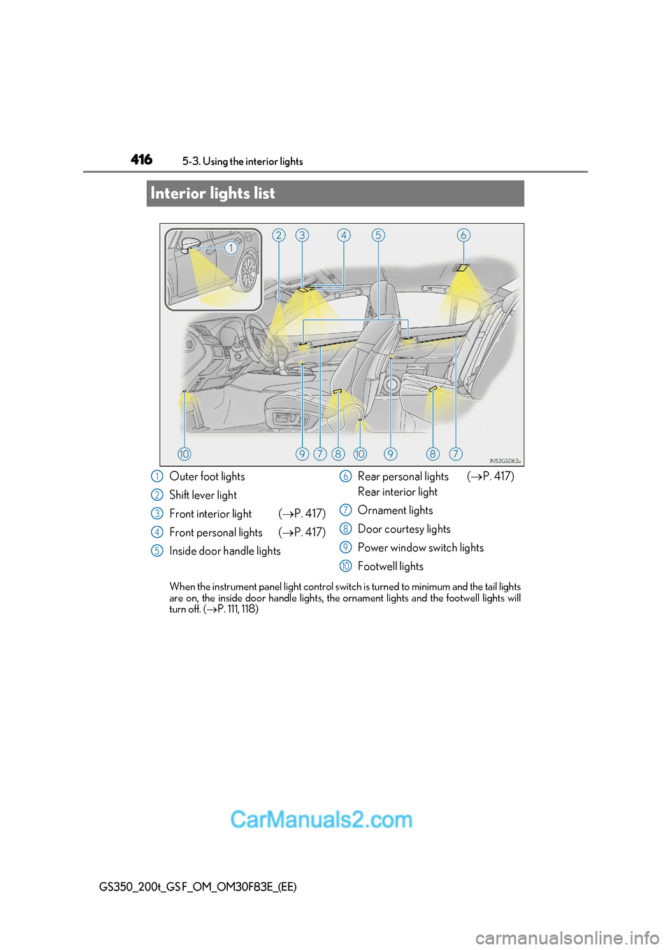 Lexus GS350 2017  Owners Manual 4165-3. Using the interior lights
GS350_200t_GS F_OM_OM30F83E_(EE)
Interior lights list
When the instrument panel light control switch is turned to minimum and the tail lights
are on, the inside door 
