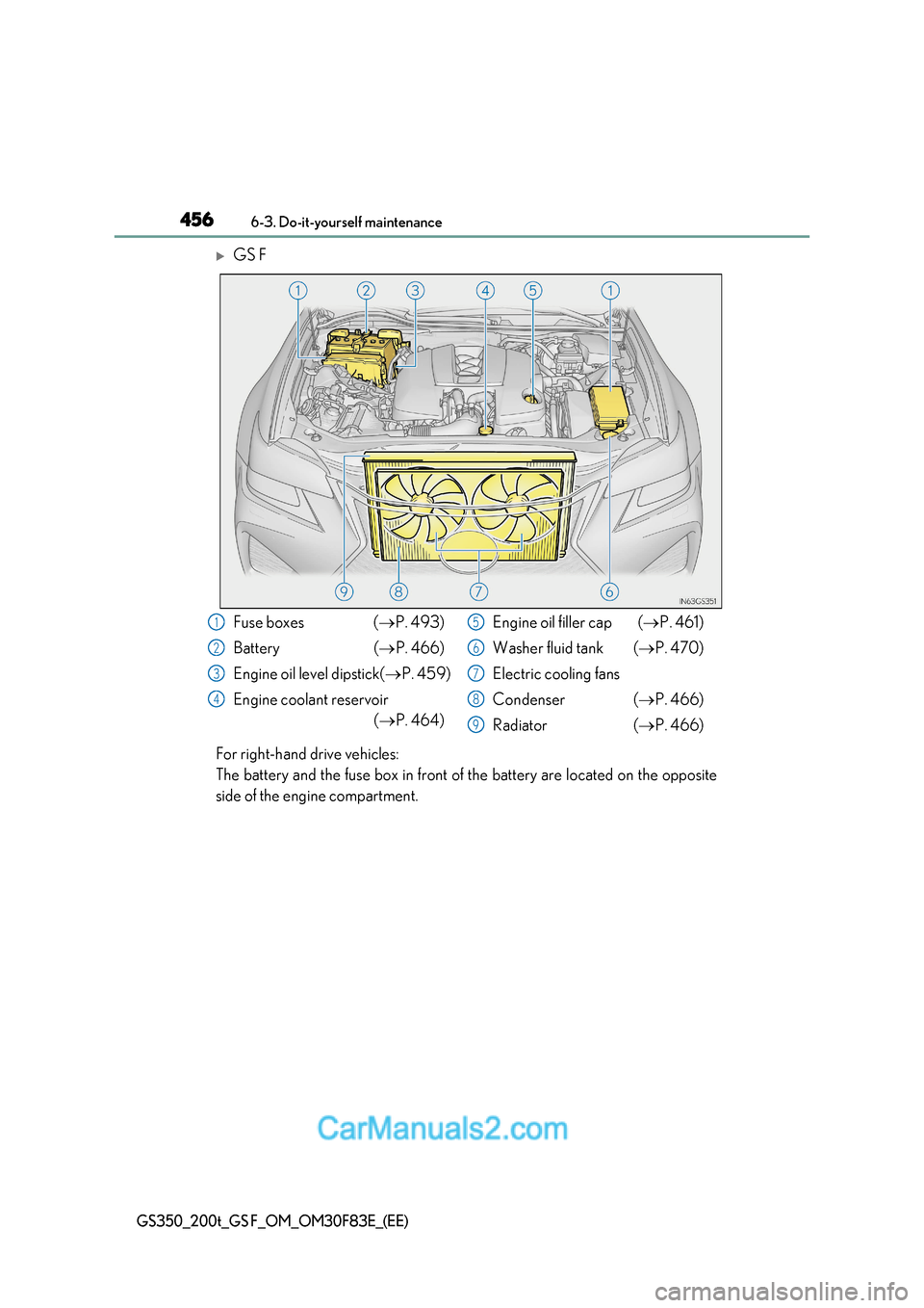 Lexus GS350 2017  Owners Manual 4566-3. Do-it-yourself maintenance
GS350_200t_GS F_OM_OM30F83E_(EE)
GS F
For right-hand drive vehicles:  
The battery and the fuse box in front of the battery are located on the opposite 
side of t