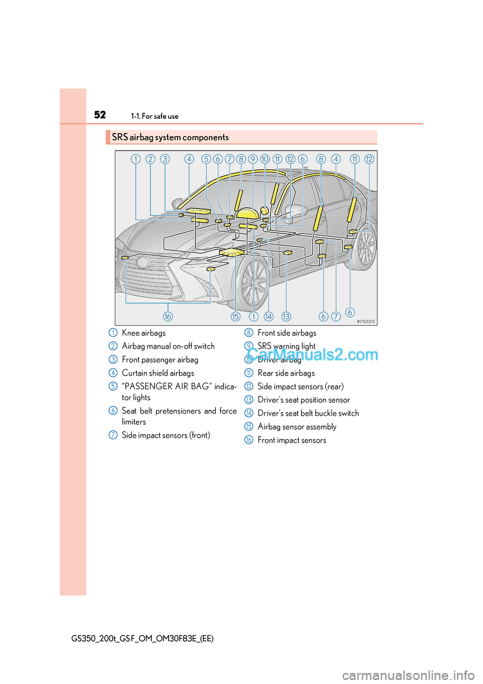 Lexus GS350 2017 Workshop Manual 521-1. For safe use
GS350_200t_GS F_OM_OM30F83E_(EE)
SRS airbag system components
Knee airbags 
Airbag manual on-off switch 
Front passenger airbag 
Curtain shield airbags 
“PASSENGER AIR BAG” ind