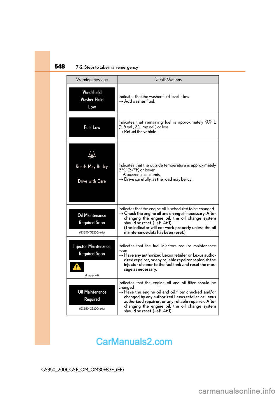 Lexus GS350 2017  Owners Manual 5487-2. Steps to take in an emergency
GS350_200t_GS F_OM_OM30F83E_(EE)
Indicates that the washer fluid level is low Add washer fluid.
Indicates that remaining fuel is approximately 9.9 L 
(2.6 gal.