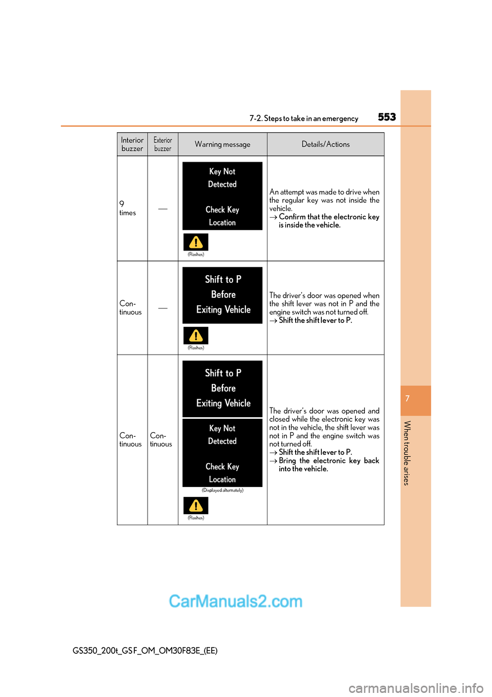 Lexus GS350 2017  Owners Manual 553
7-2. Steps to take in an emergency
7
When trouble arises
GS350_200t_GS F_OM_OM30F83E_(EE)
9  
times
An attempt was made to drive when 
the regular key was not inside the
vehicle.  Confirm th
