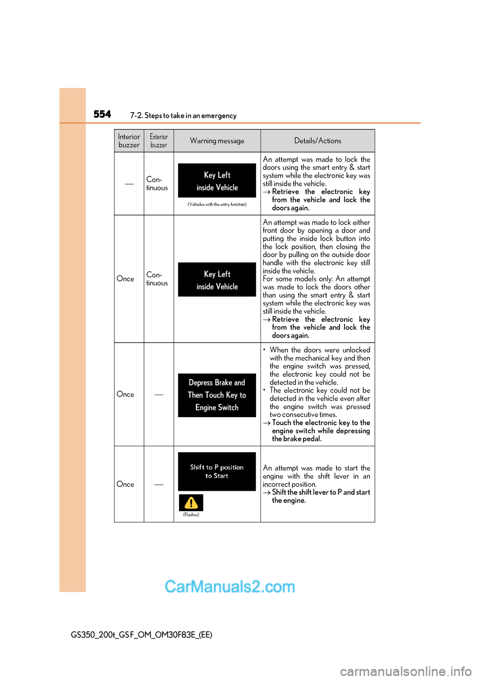 Lexus GS350 2017  Owners Manual 5547-2. Steps to take in an emergency
GS350_200t_GS F_OM_OM30F83E_(EE)
Con- 
tinuous
(Vehicles with the entry function)
An attempt was made to lock the 
doors using the smart entry & start 
system 