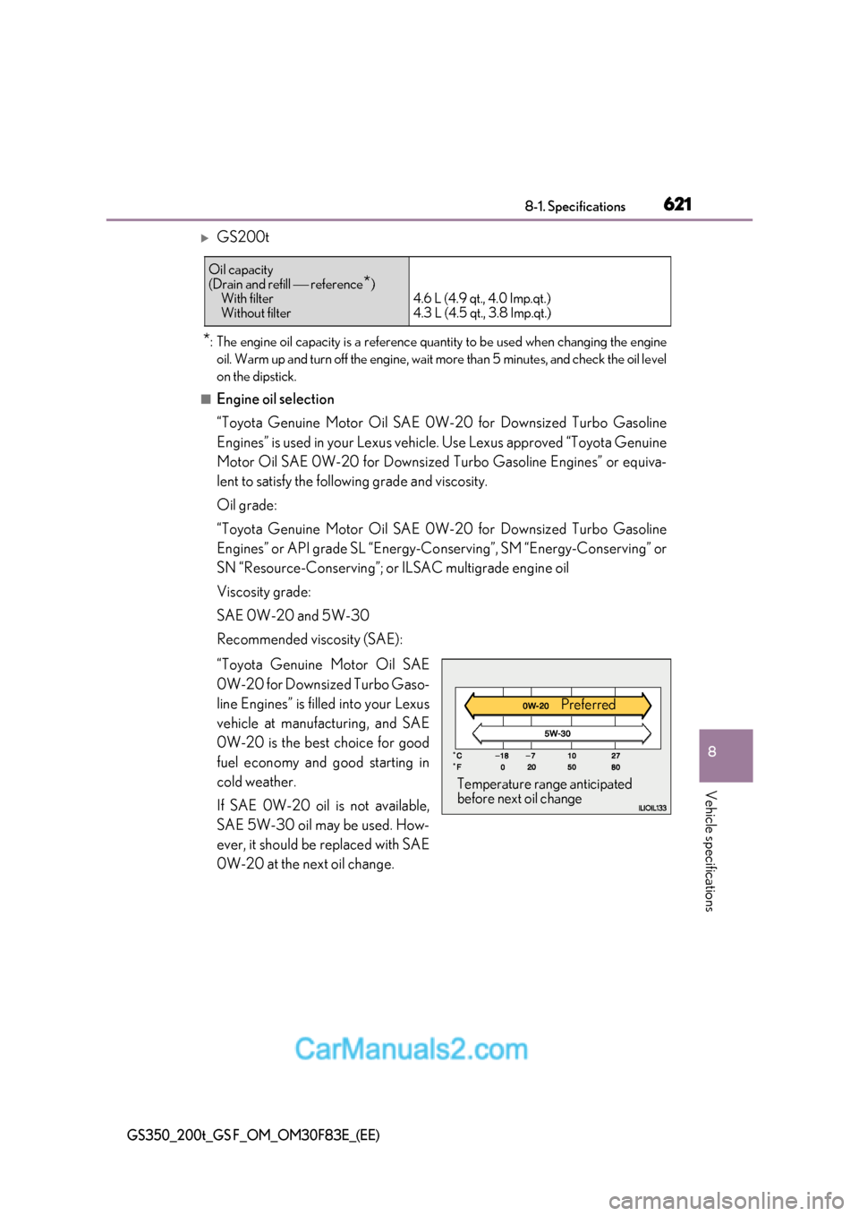 Lexus GS350 2017  Owners Manual 621
8
8-1. Specifications
Vehicle specifications
GS350_200t_GS F_OM_OM30F83E_(EE)
GS200t
* : The engine oil capacity is a reference quantity to be used when changing the engine
oil. Warm up and tur