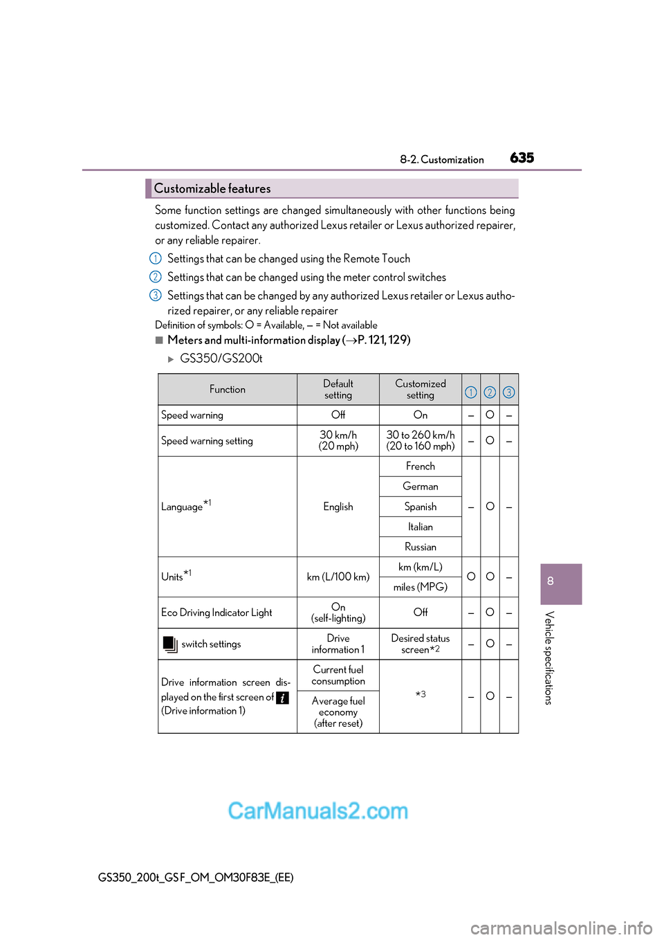 Lexus GS350 2017  Owners Manual 635
8
8-2. Customization
Vehicle specifications
GS350_200t_GS F_OM_OM30F83E_(EE)
Some function settings are changed simultaneously with other functions being
customized. Contact any authorized Lexus  