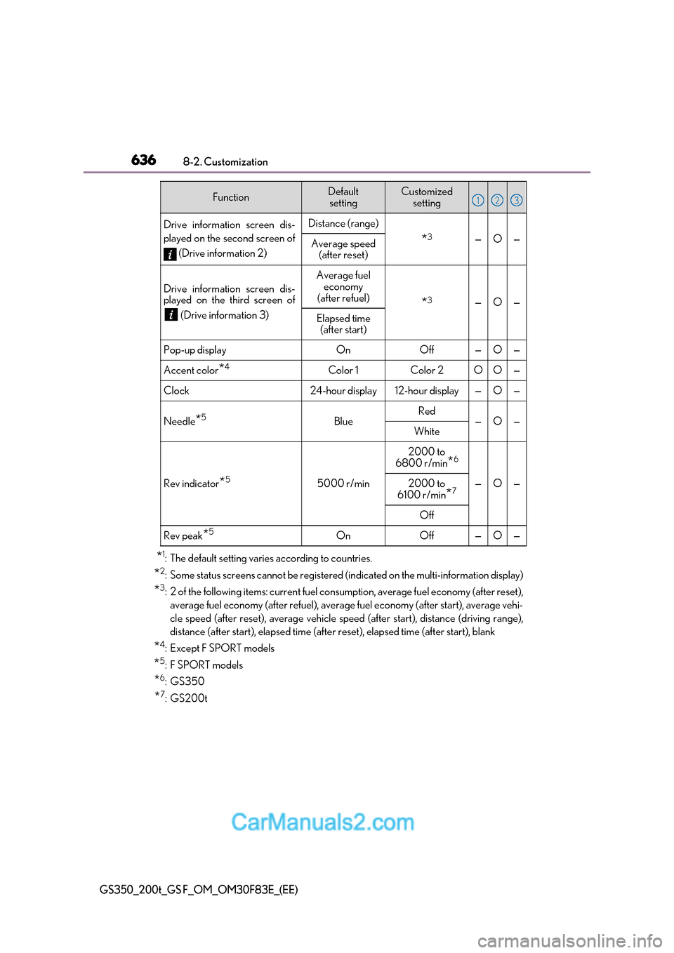 Lexus GS350 2017 Owners Manual 6368-2. Customization
GS350_200t_GS F_OM_OM30F83E_(EE)
*1
: The default setting varies according to countries.
* 2
: Some status screens cannot be registered (indicated on the multi-information displa Lexus GS350 2017 Owners Manual 6368-2. Customization
GS350_200t_GS F_OM_OM30F83E_(EE)
*1
: The default setting varies according to countries.
* 2
: Some status screens cannot be registered (indicated on the multi-information displa