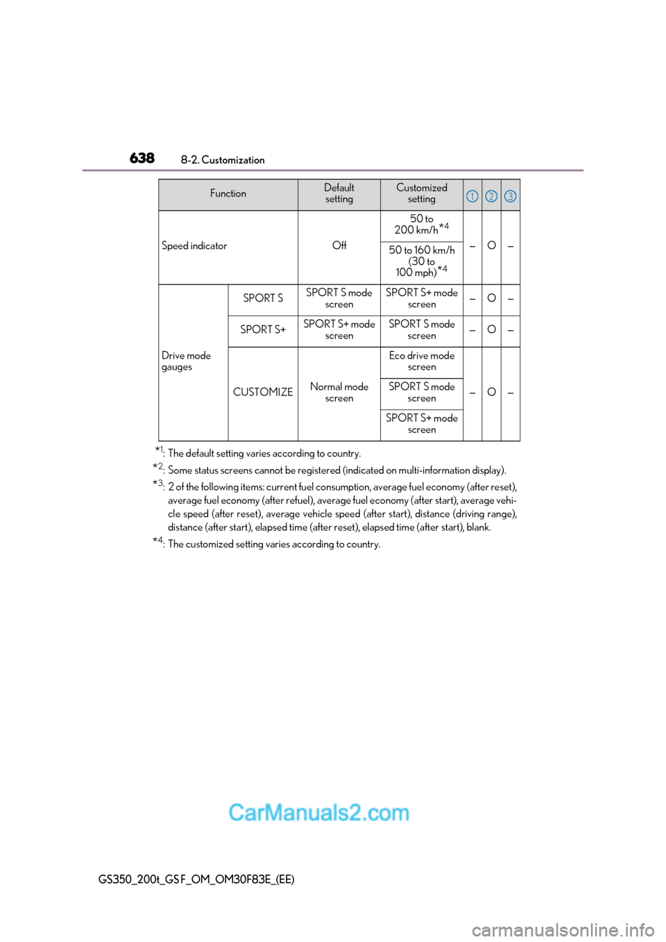 Lexus GS350 2017 Owners Manual 6388-2. Customization
GS350_200t_GS F_OM_OM30F83E_(EE)
*1
: The default setting varies according to country.
* 2
: Some status screens cannot be registered (indicated on multi-information display).
* Lexus GS350 2017 Owners Manual 6388-2. Customization
GS350_200t_GS F_OM_OM30F83E_(EE)
*1
: The default setting varies according to country.
* 2
: Some status screens cannot be registered (indicated on multi-information display).
*