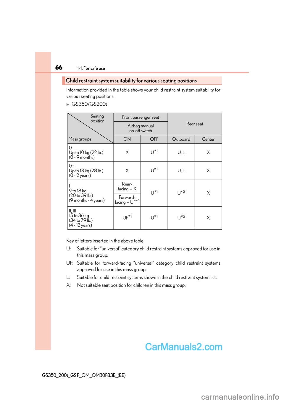 Lexus GS350 2017 Repair Manual 661-1. For safe use
GS350_200t_GS F_OM_OM30F83E_(EE)
Information provided in the table shows your child restraint system suitability for 
various seating positions.
GS350/GS200t
Key of letters inse