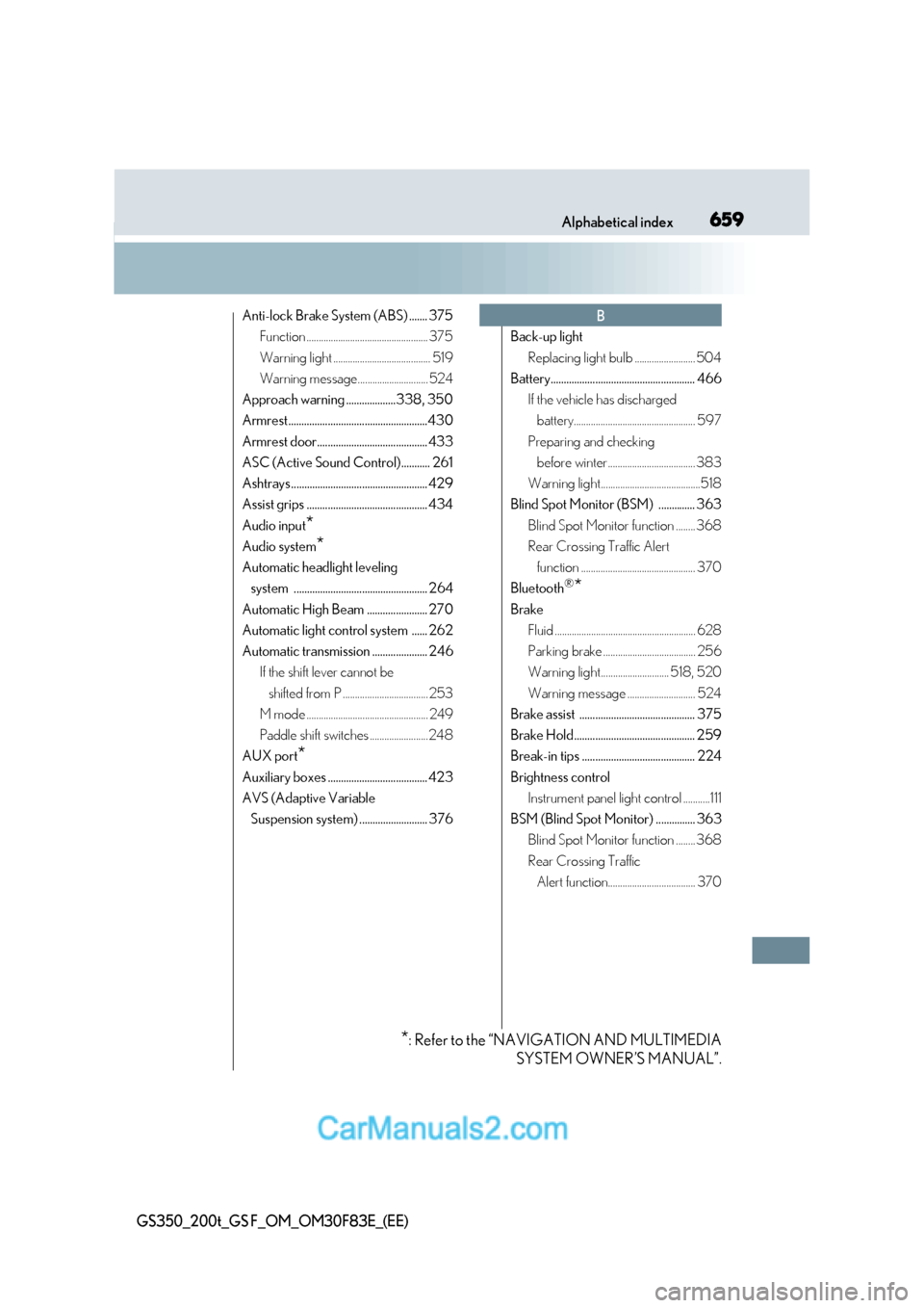 Lexus GS350 2017  Owners Manual 659
Alphabetical index
GS350_200t_GS F_OM_OM30F83E_(EE)
Anti-lock Brake System (ABS) ....... 375
Function .................................................. 375 
Warning light ........................