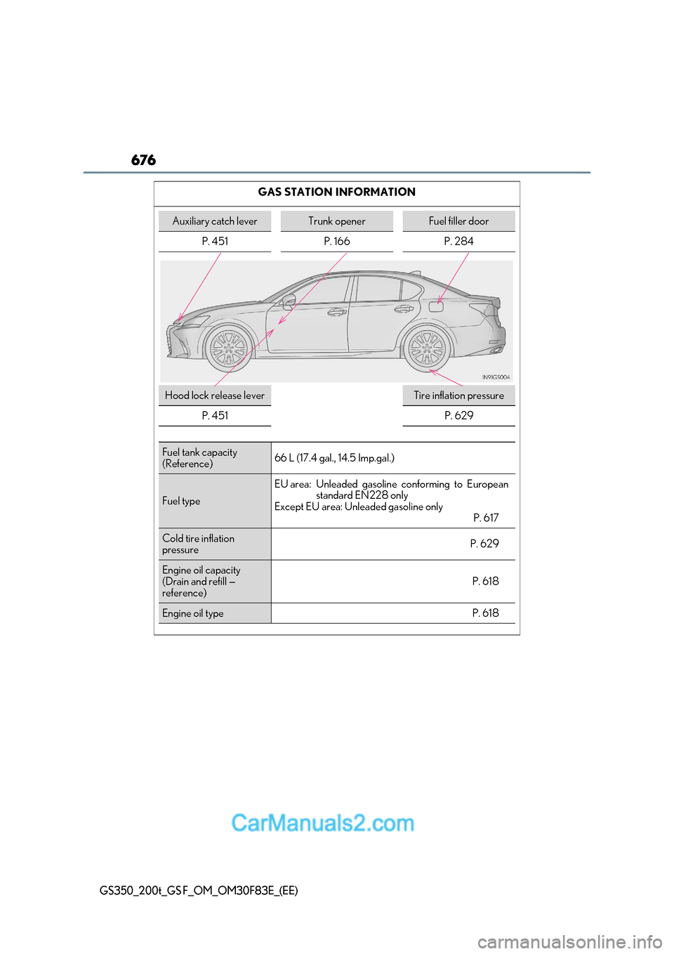 Lexus GS350 2017 Owners Manual 676
GS350_200t_GS F_OM_OM30F83E_(EE)
GAS STATION INFORMATION
Auxiliary catch leverTrunk openerFuel filler door
P. 451 P. 166 P. 284
Hood lock release leverTire inflation pressure
P. 451
P. 629
Fuel ta Lexus GS350 2017 Owners Manual 676
GS350_200t_GS F_OM_OM30F83E_(EE)
GAS STATION INFORMATION
Auxiliary catch leverTrunk openerFuel filler door
P. 451 P. 166 P. 284
Hood lock release leverTire inflation pressure
P. 451
P. 629
Fuel ta