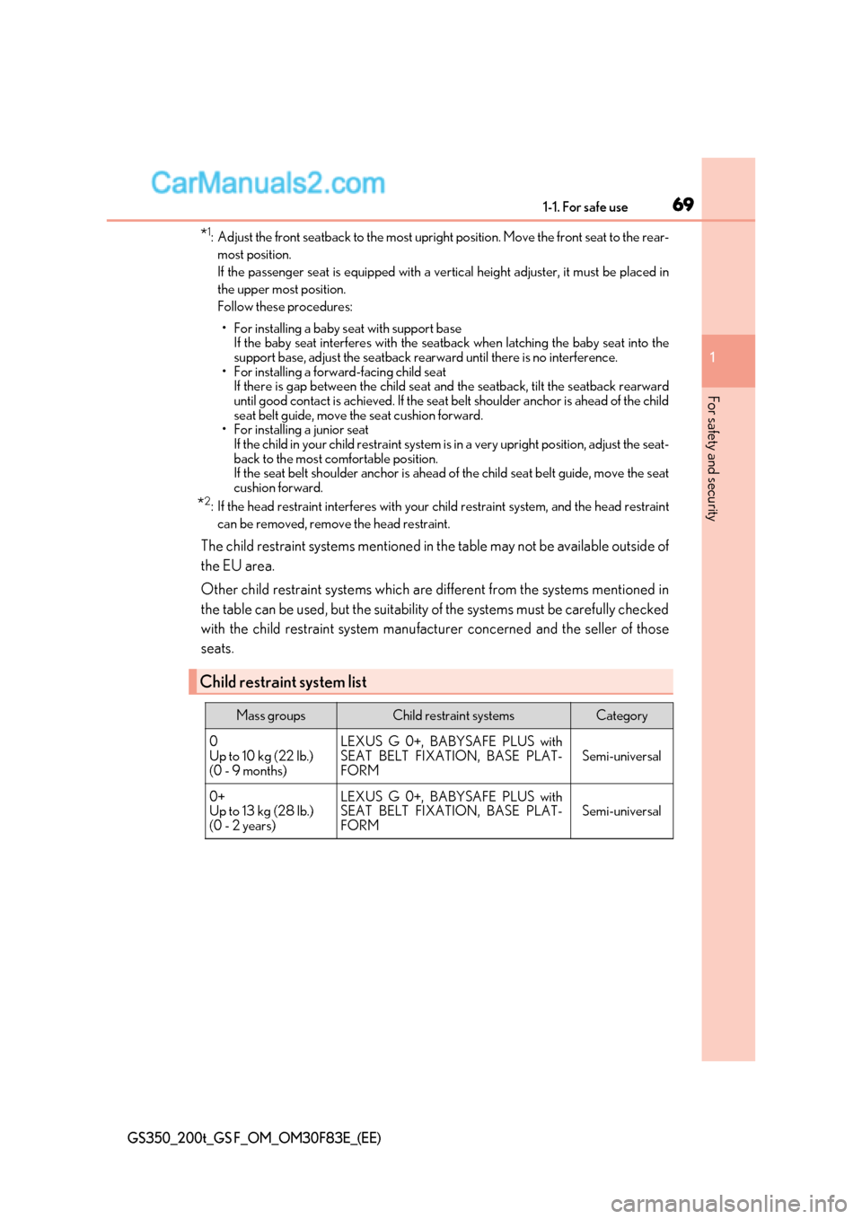 Lexus GS350 2017 Repair Manual 69
1-1. For safe use
1
For safety and security
GS350_200t_GS F_OM_OM30F83E_(EE)
* 1
: Adjust the front seatback to the most upright position. Move the front seat to the rear-
most position. 
If the pa