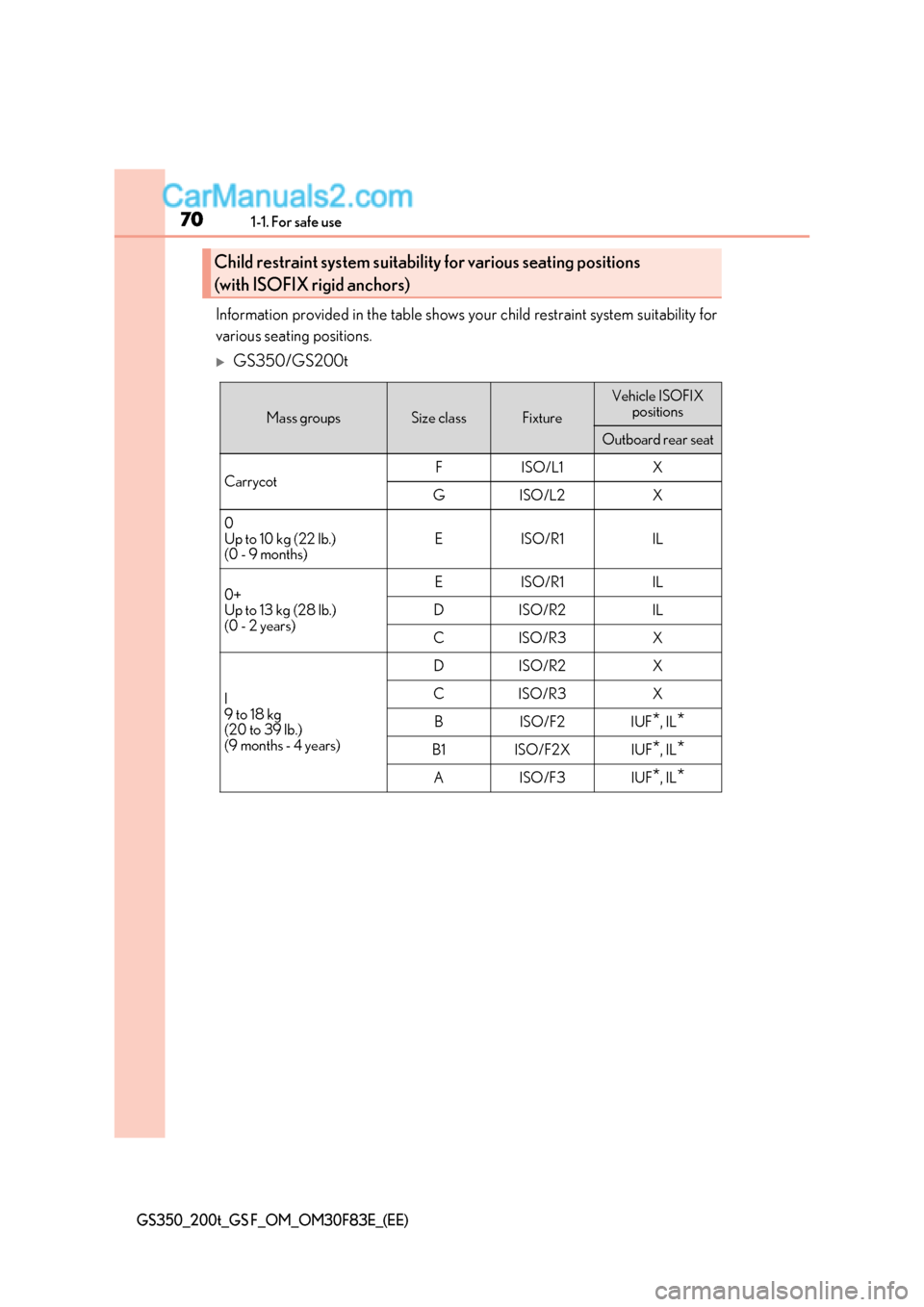 Lexus GS350 2017 Repair Manual 701-1. For safe use
GS350_200t_GS F_OM_OM30F83E_(EE)
Information provided in the table shows your child restraint system suitability for 
various seating positions.
GS350/GS200t
Child restraint sys