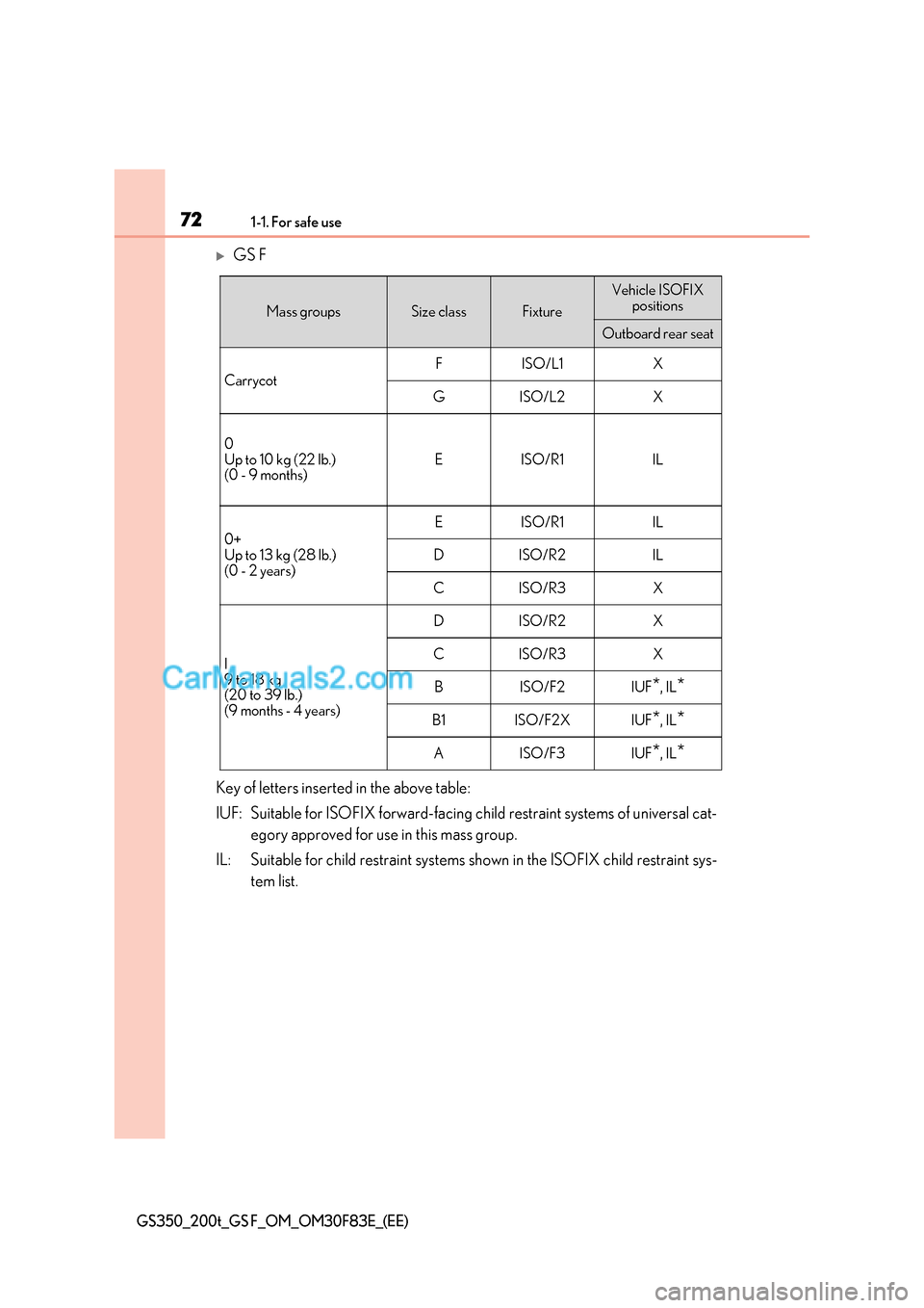 Lexus GS350 2017 Manual PDF 721-1. For safe use
GS350_200t_GS F_OM_OM30F83E_(EE)
GS F
Key of letters inserted in the above table:
IUF: Suitable for ISOFIX forward-facing child restraint systems of un iversal cat-
egory appro Lexus GS350 2017 Manual PDF 721-1. For safe use
GS350_200t_GS F_OM_OM30F83E_(EE)
GS F
Key of letters inserted in the above table:
IUF: Suitable for ISOFIX forward-facing child restraint systems of un iversal cat-
egory appro